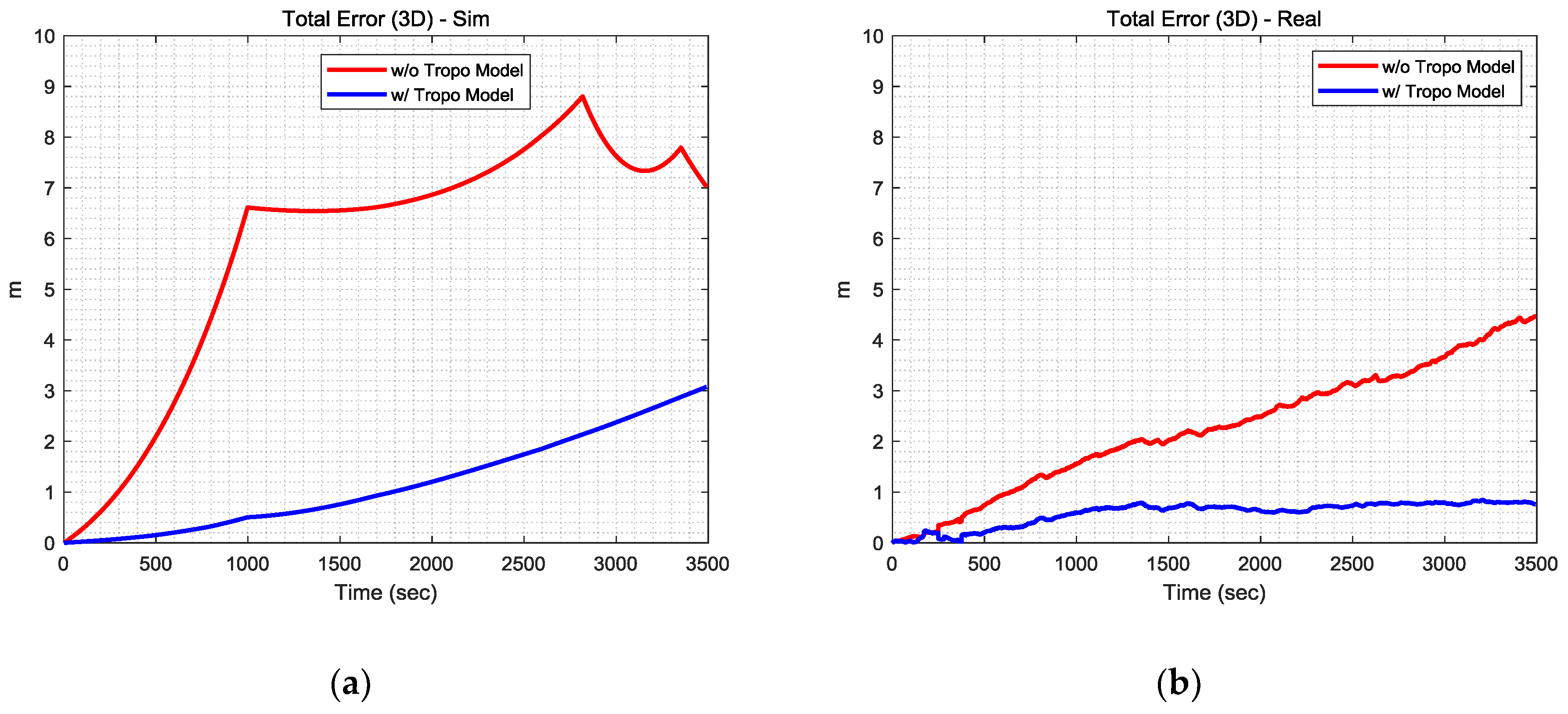 Sensors 19 03084 g002