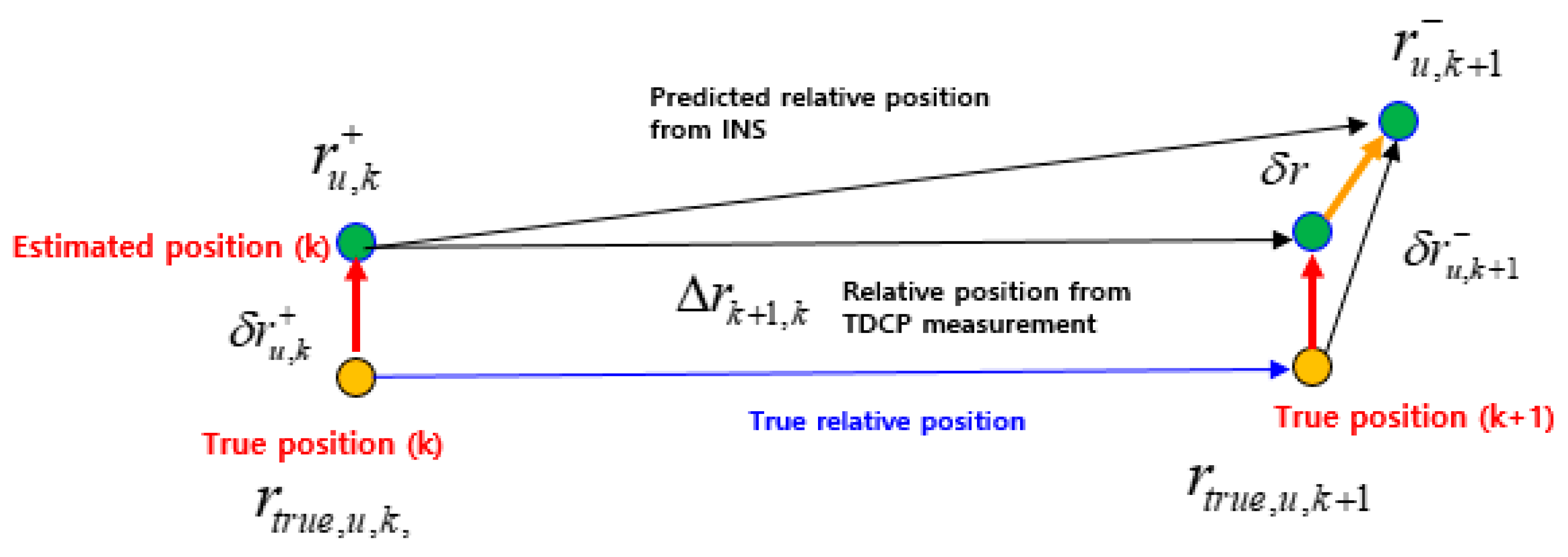 Sensors 19 03084 g003