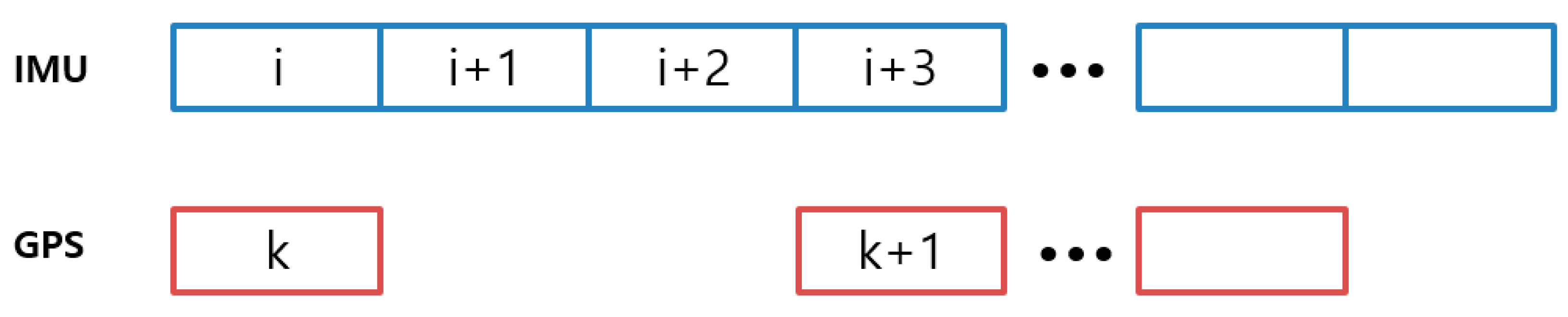 Sensors 19 03084 g004