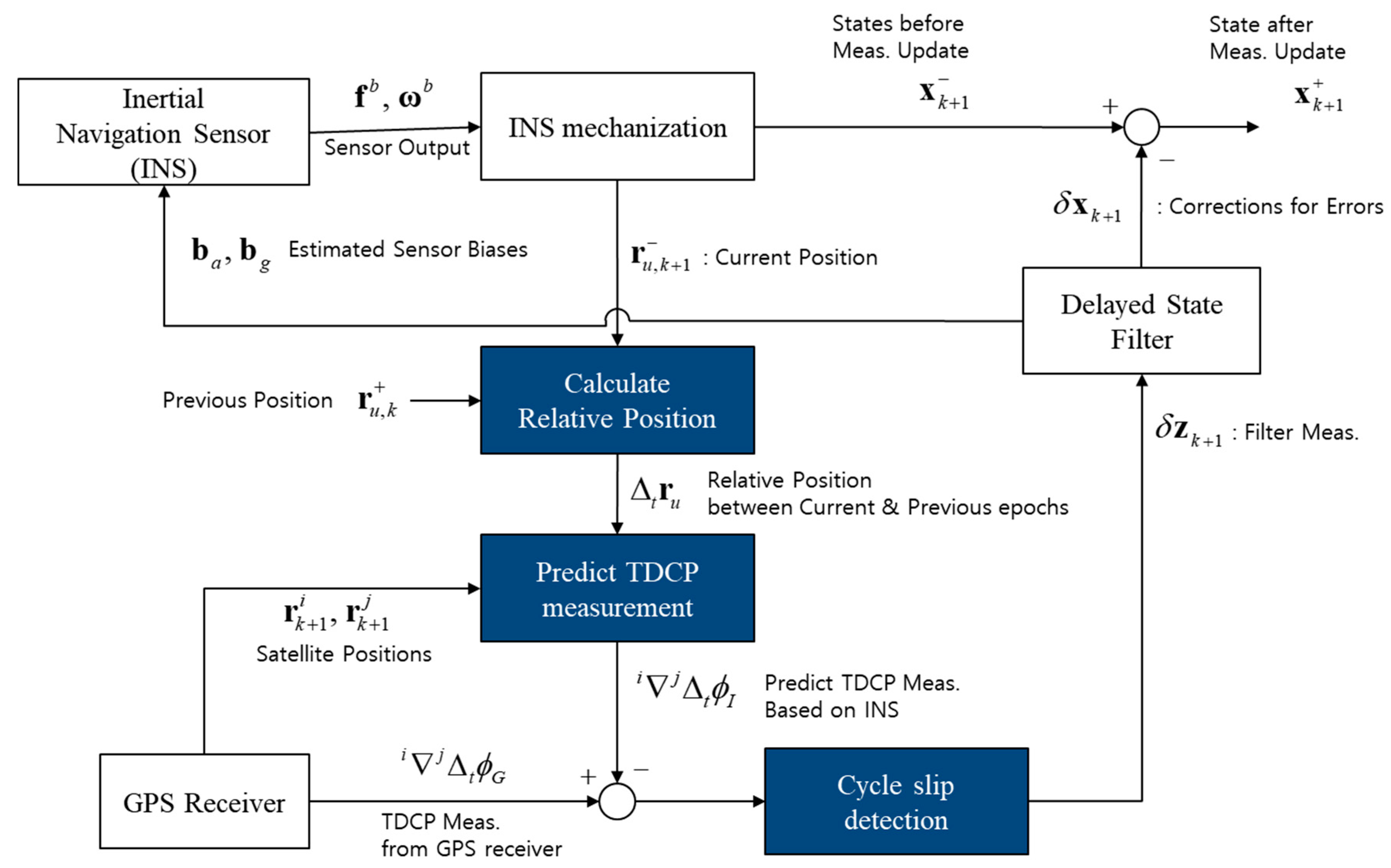 Sensors 19 03084 g005