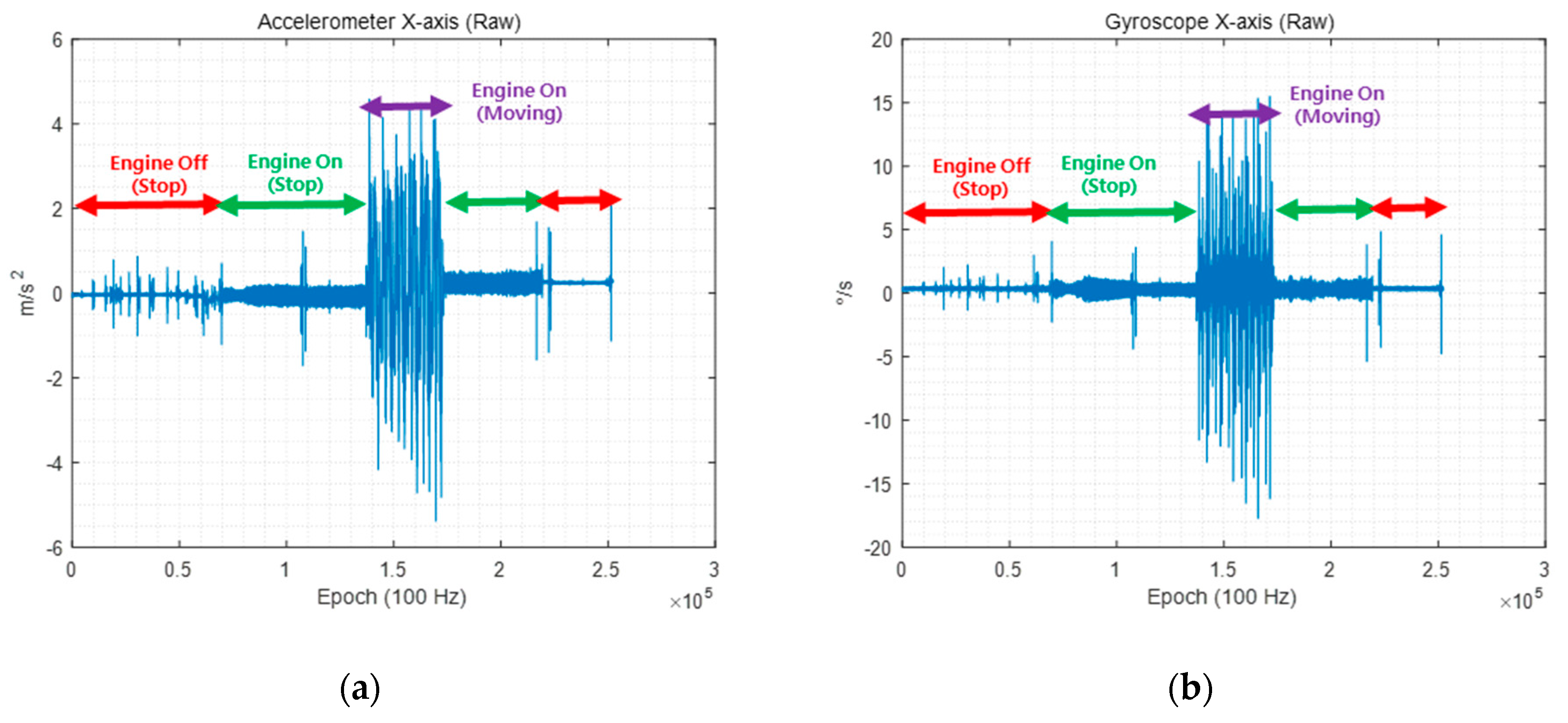Sensors 19 03084 g006