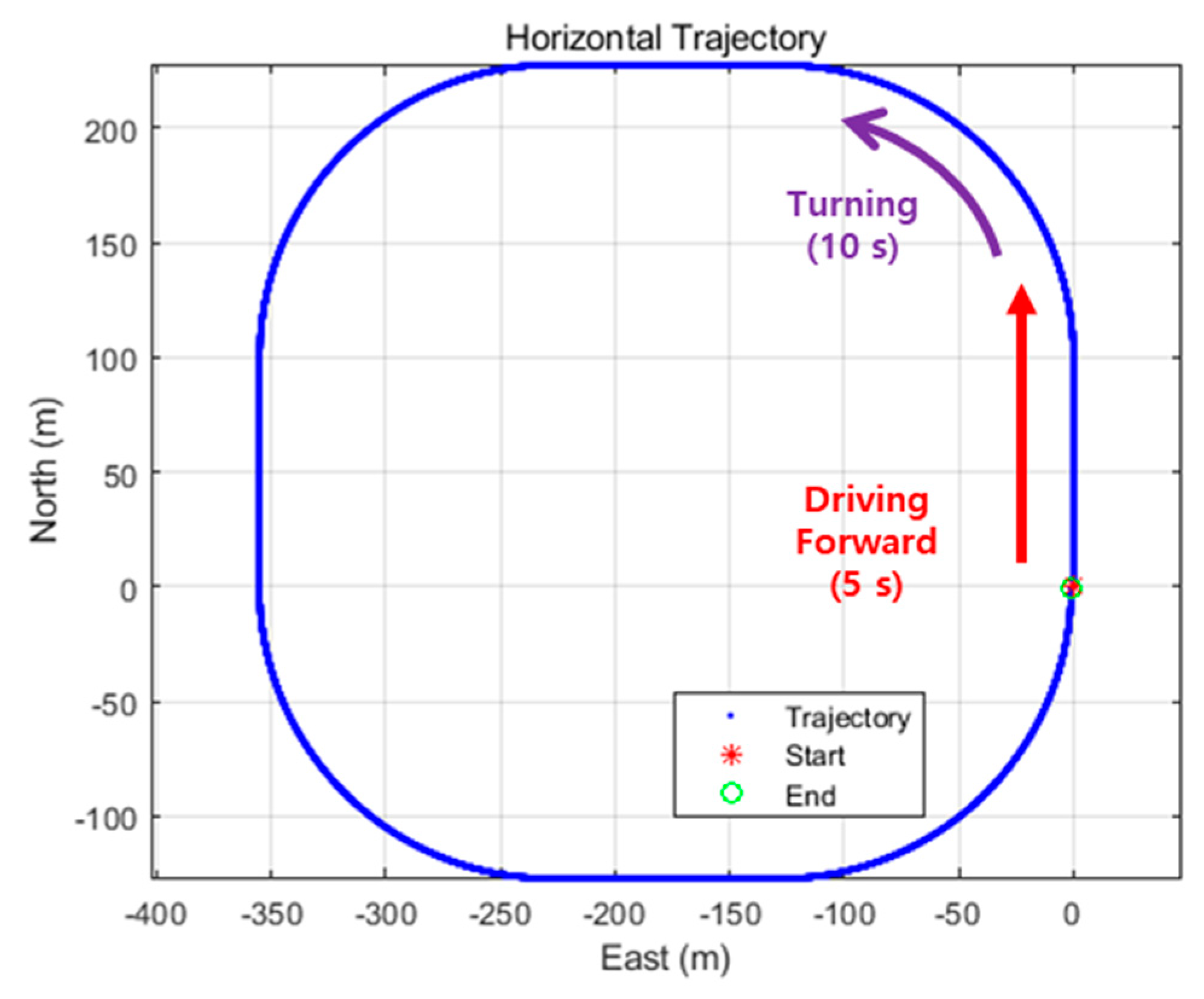 Sensors 19 03084 g007