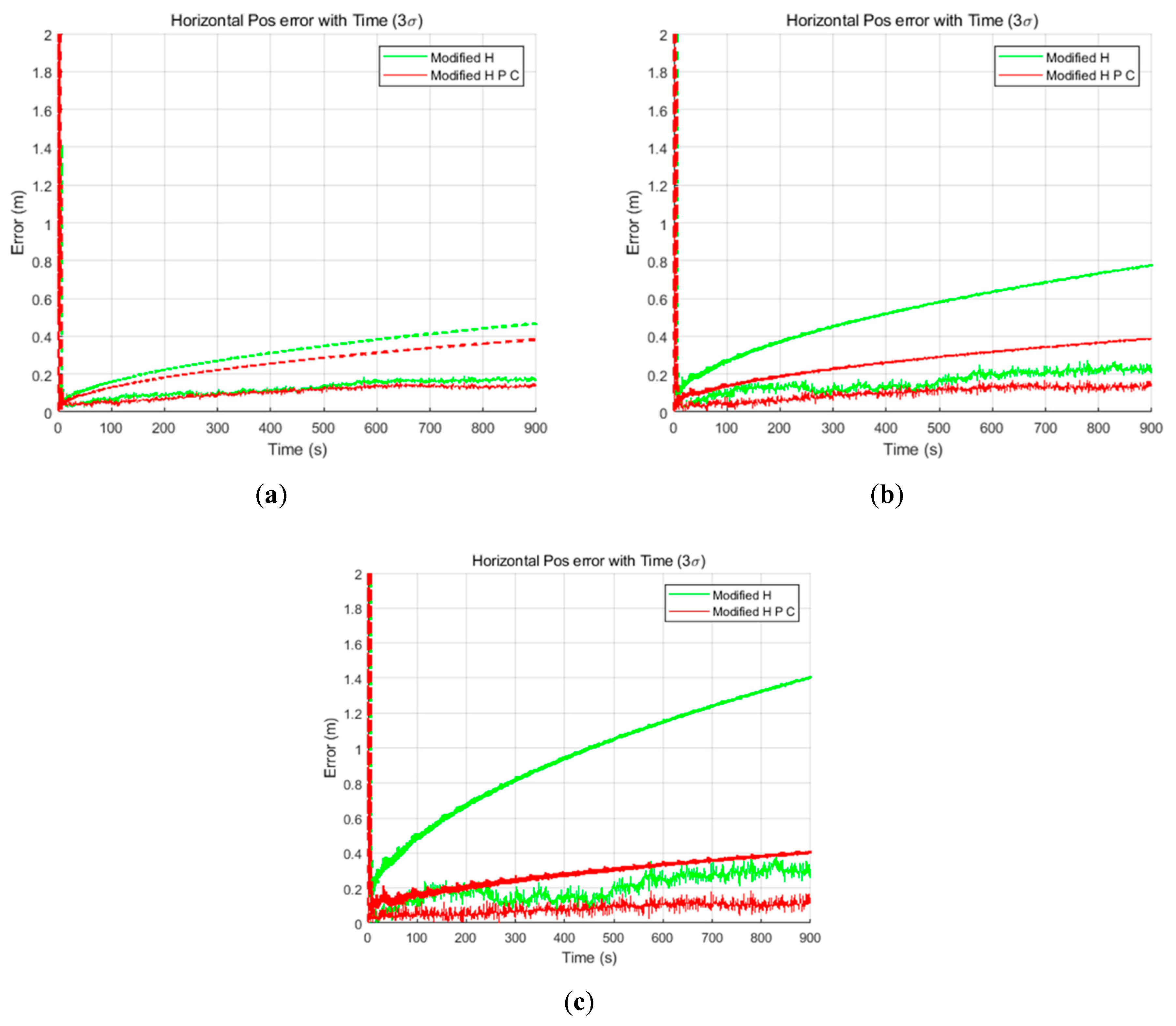 Sensors 19 03084 g008