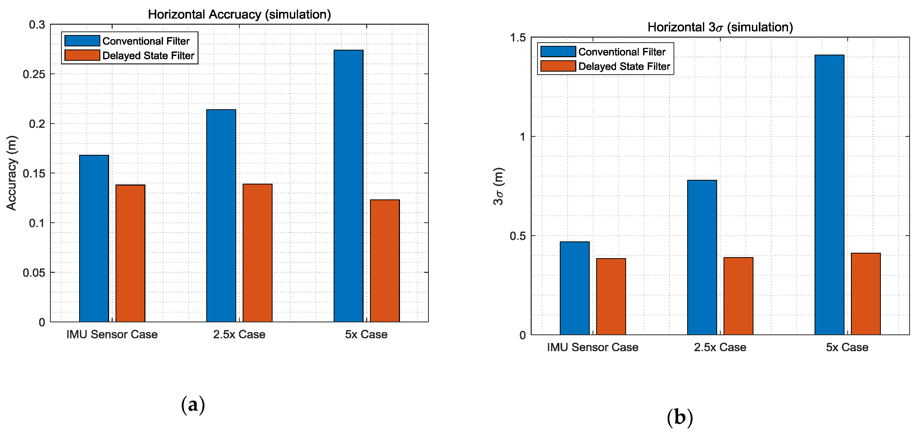 Sensors 19 03084 g009