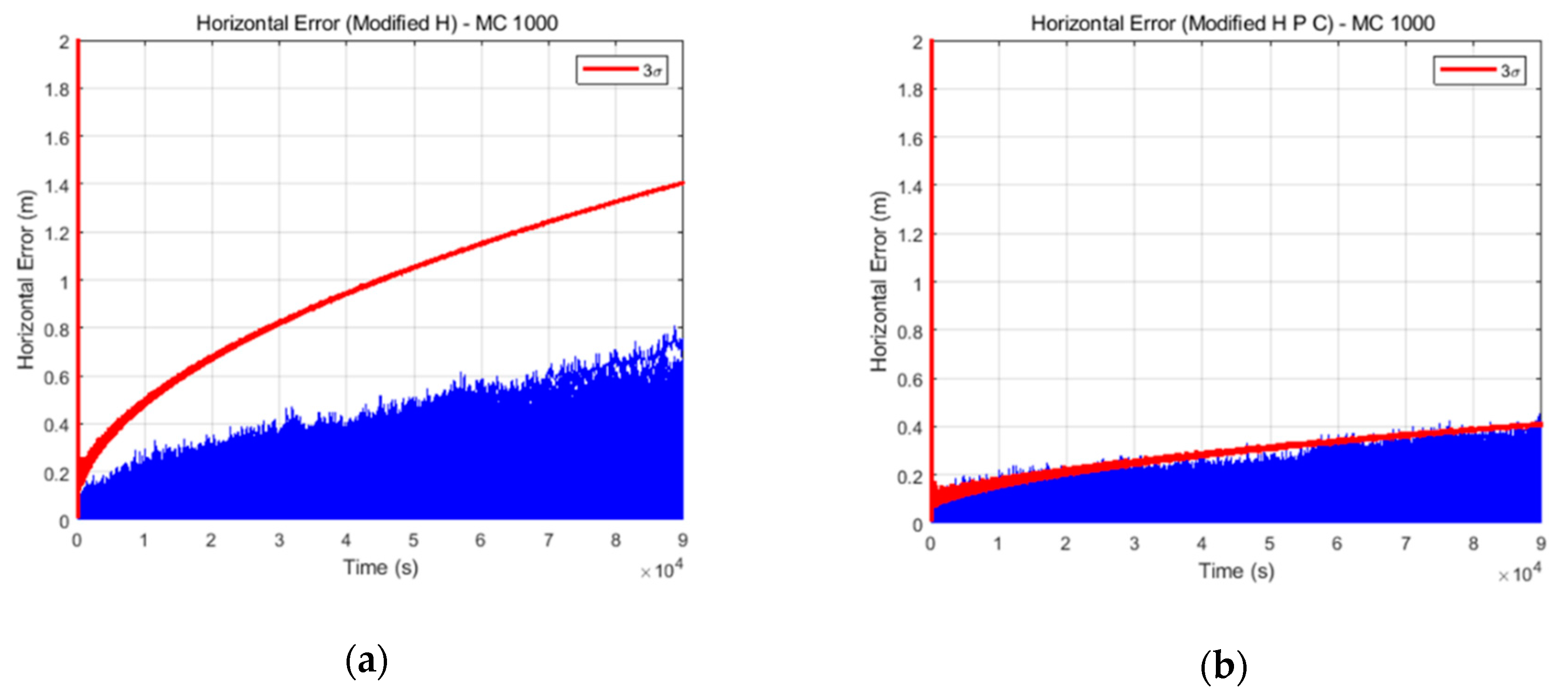 Sensors 19 03084 g010