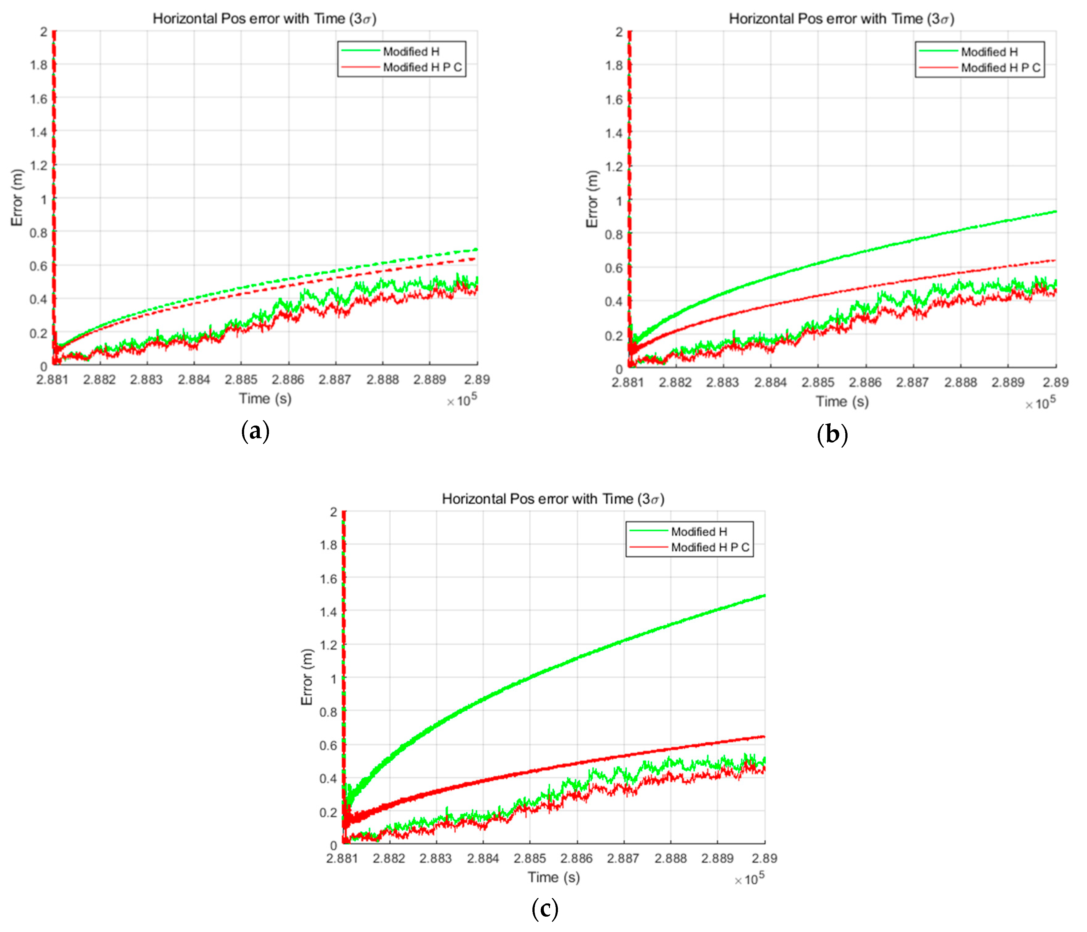 Sensors 19 03084 g013