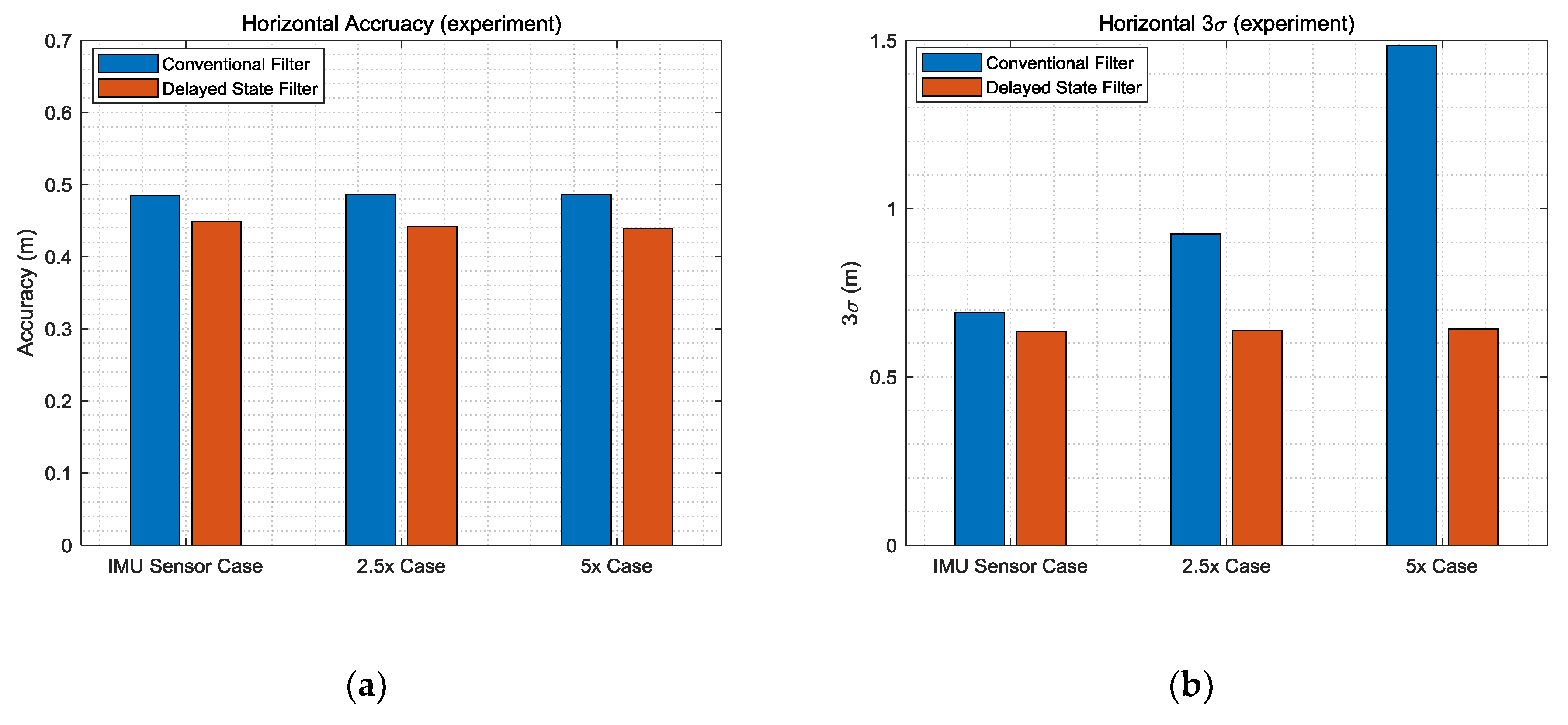 Sensors 19 03084 g014