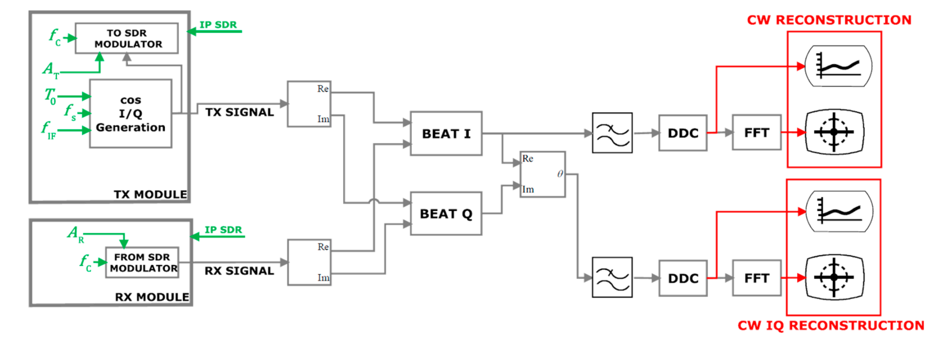Sensors 19 03085 g005 Sensors 19 03085 g005