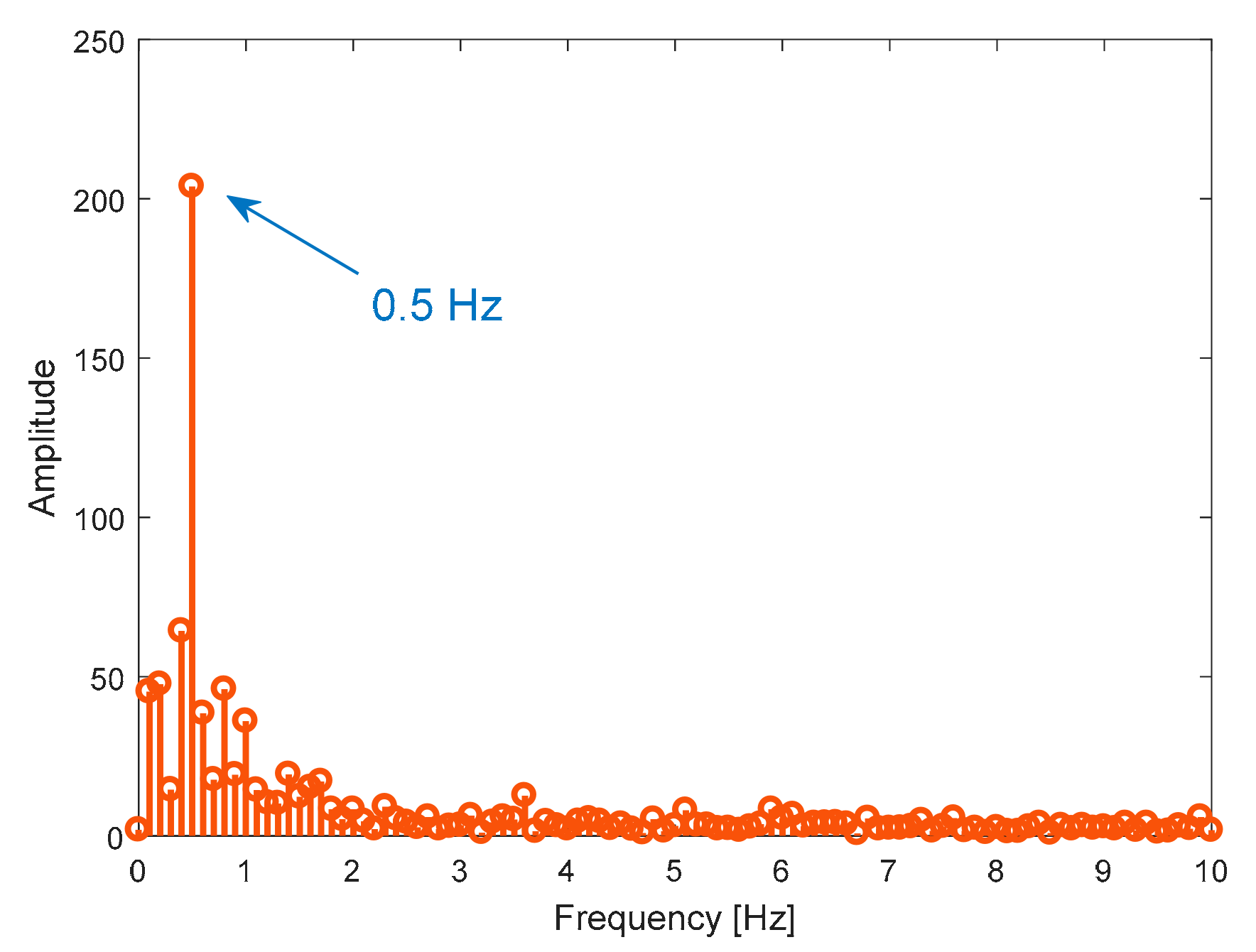 Sensors 19 03085 g008 Sensors 19 03085 g008