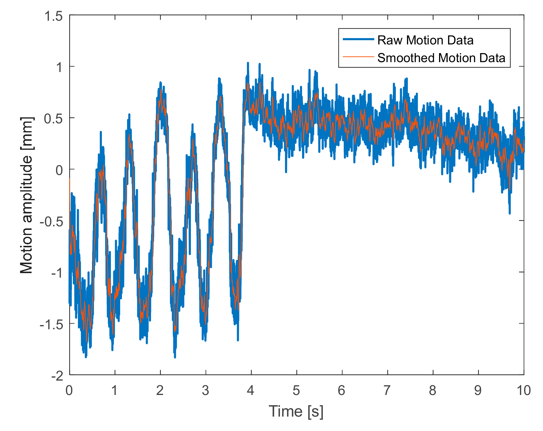 Sensors 19 03085 g011 Sensors 19 03085 g011