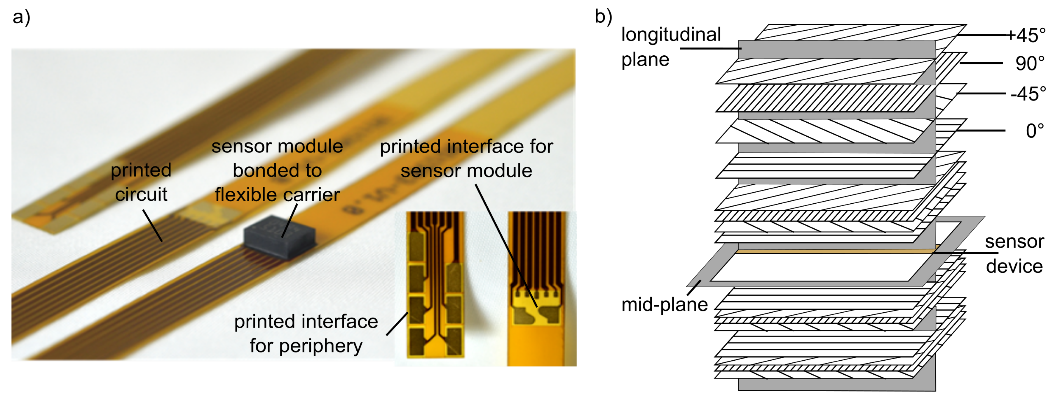 Sensors 19 03088 g002