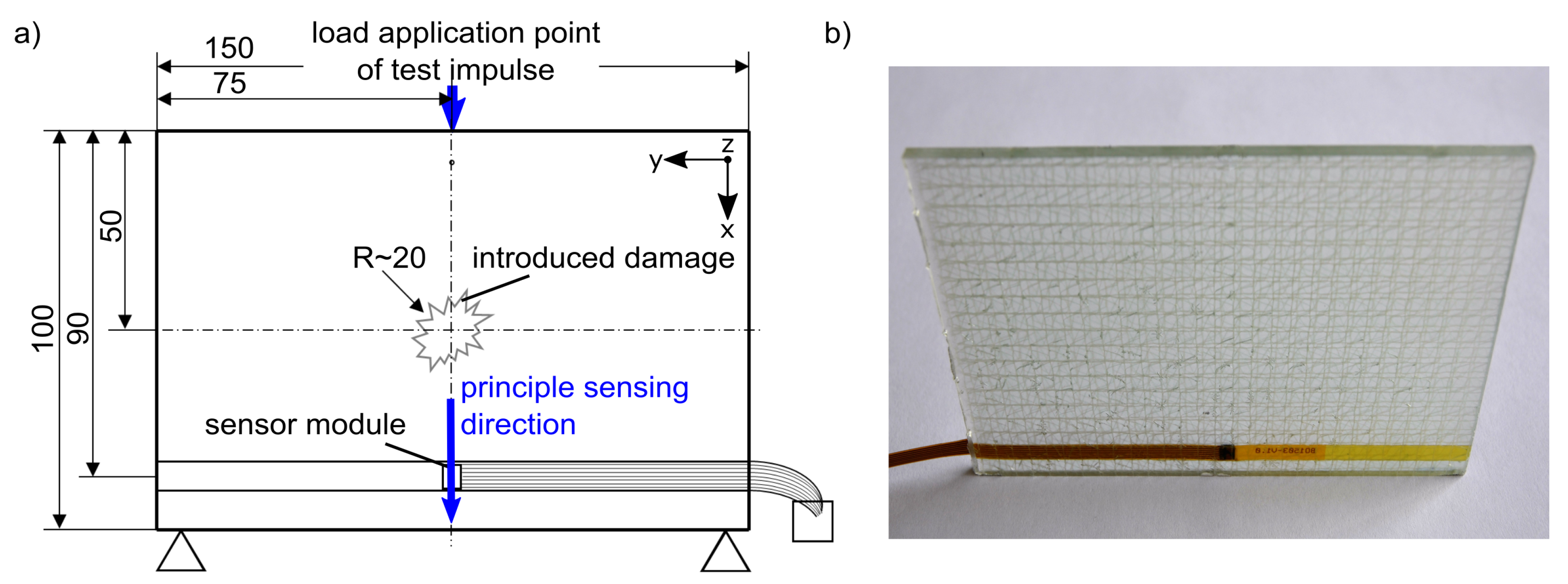 Sensors 19 03088 g003