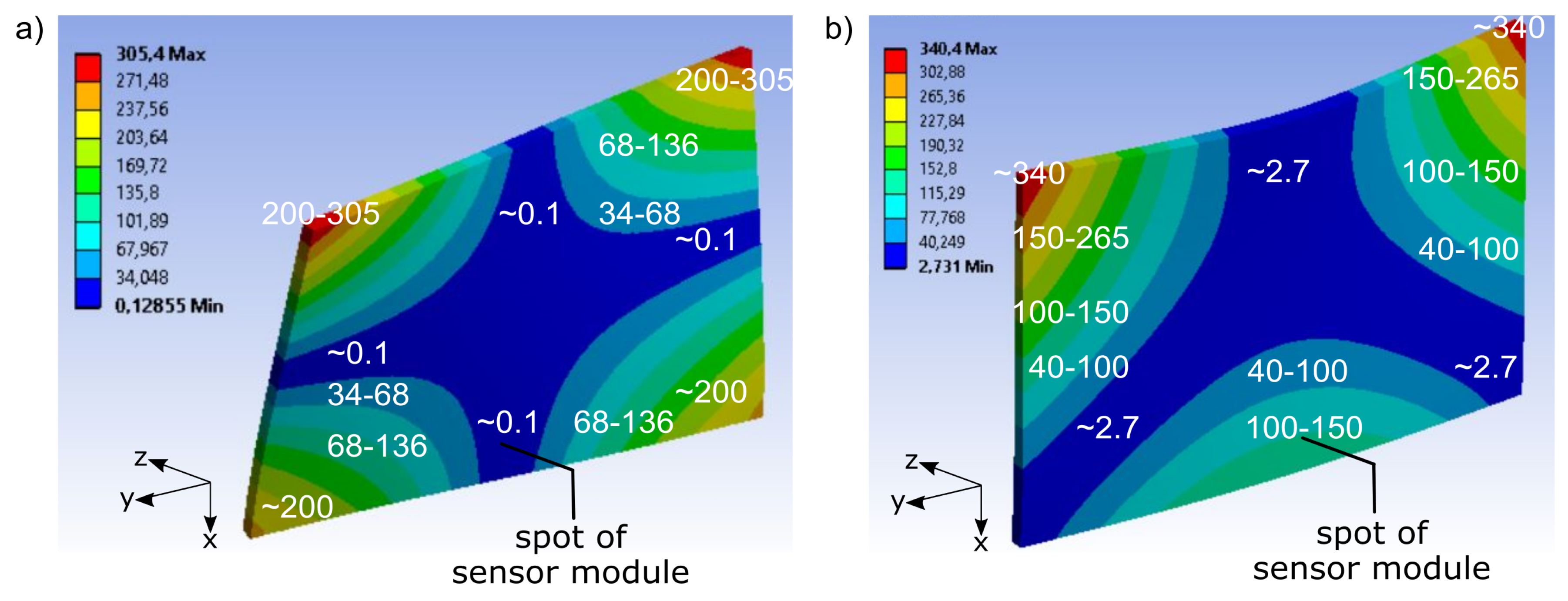 Sensors 19 03088 g004