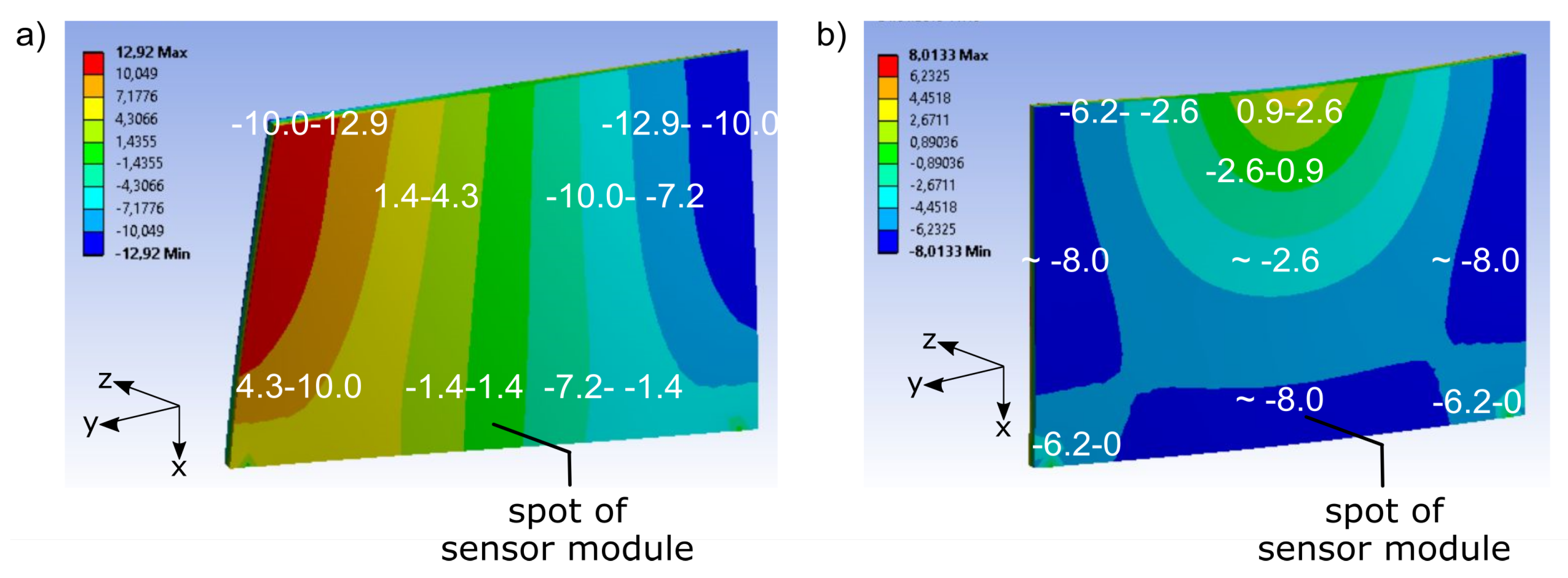 Sensors 19 03088 g005