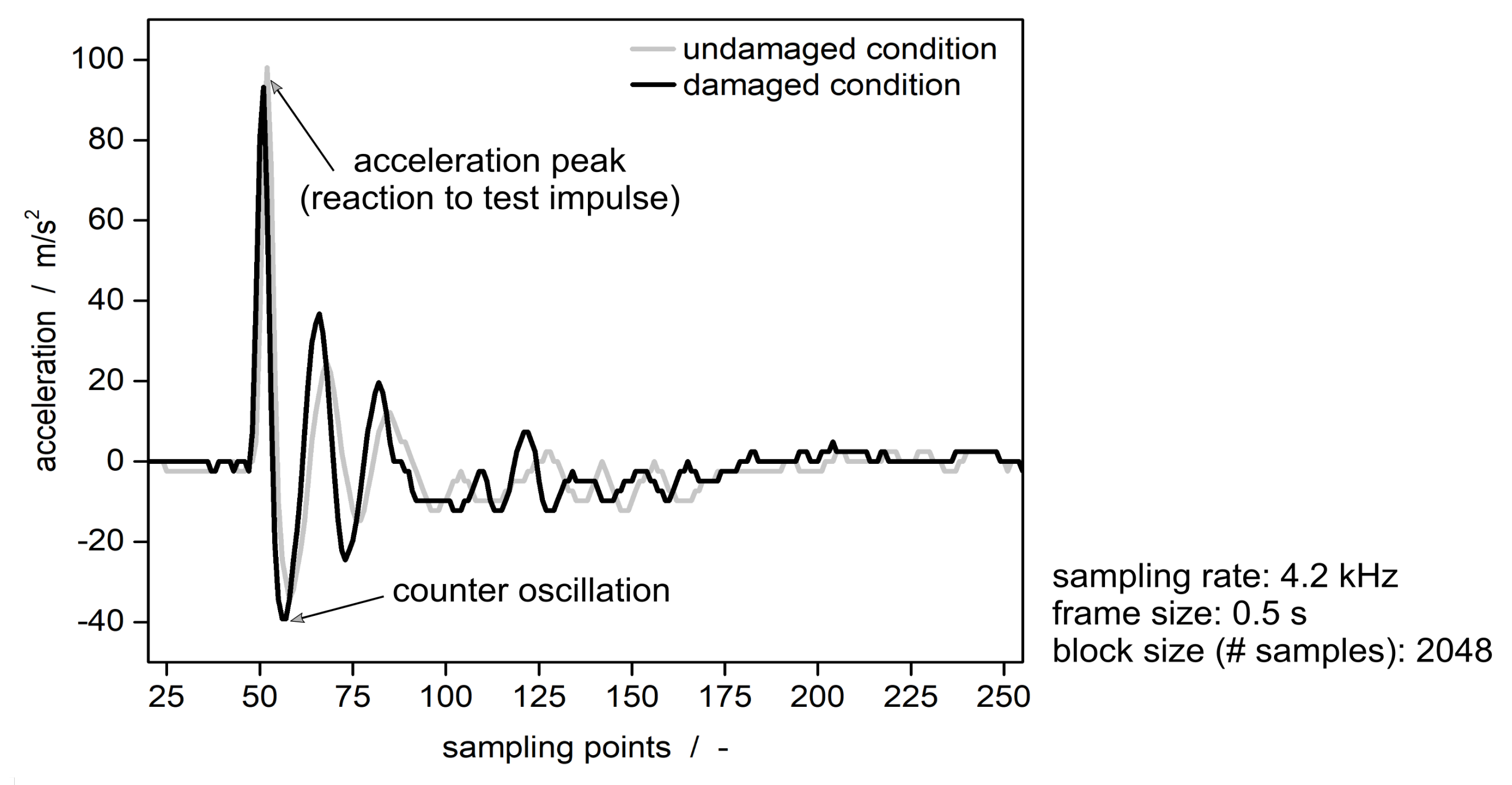 Sensors 19 03088 g007