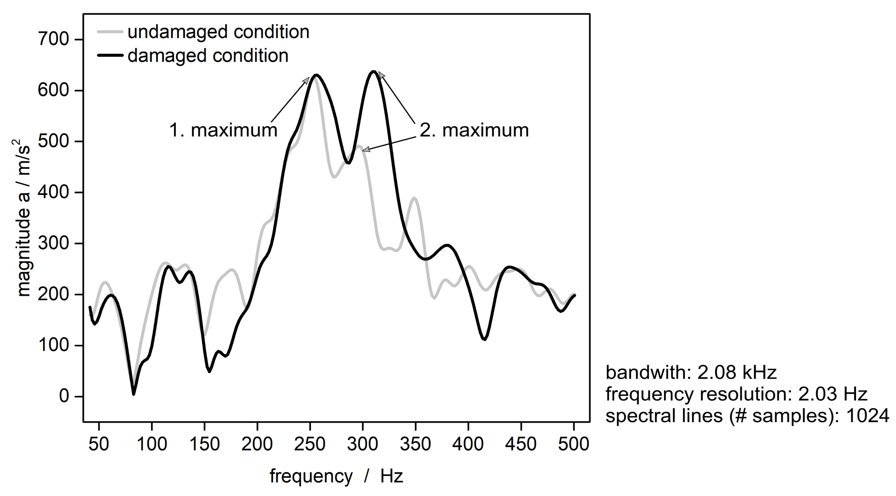 Sensors 19 03088 g008