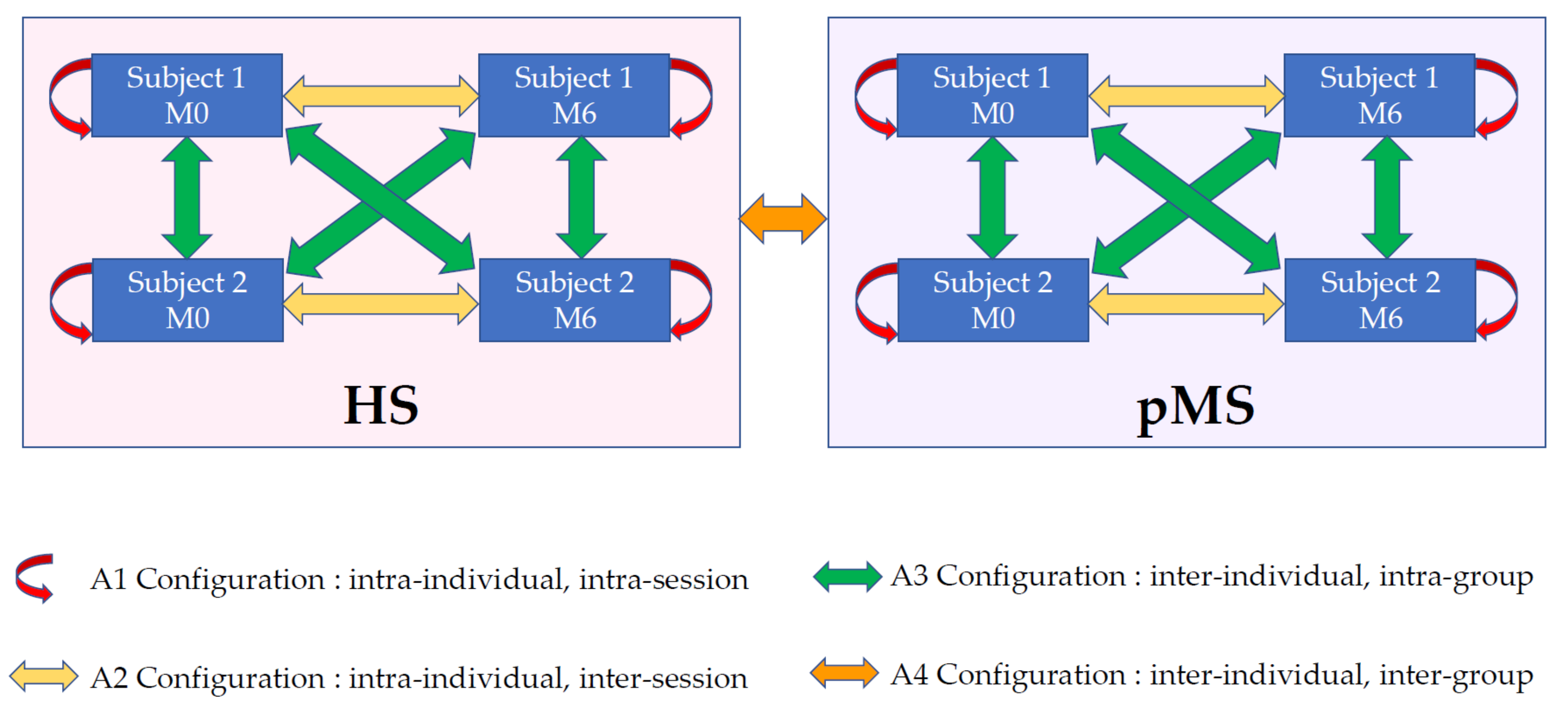 Sensors 19 03089 g003