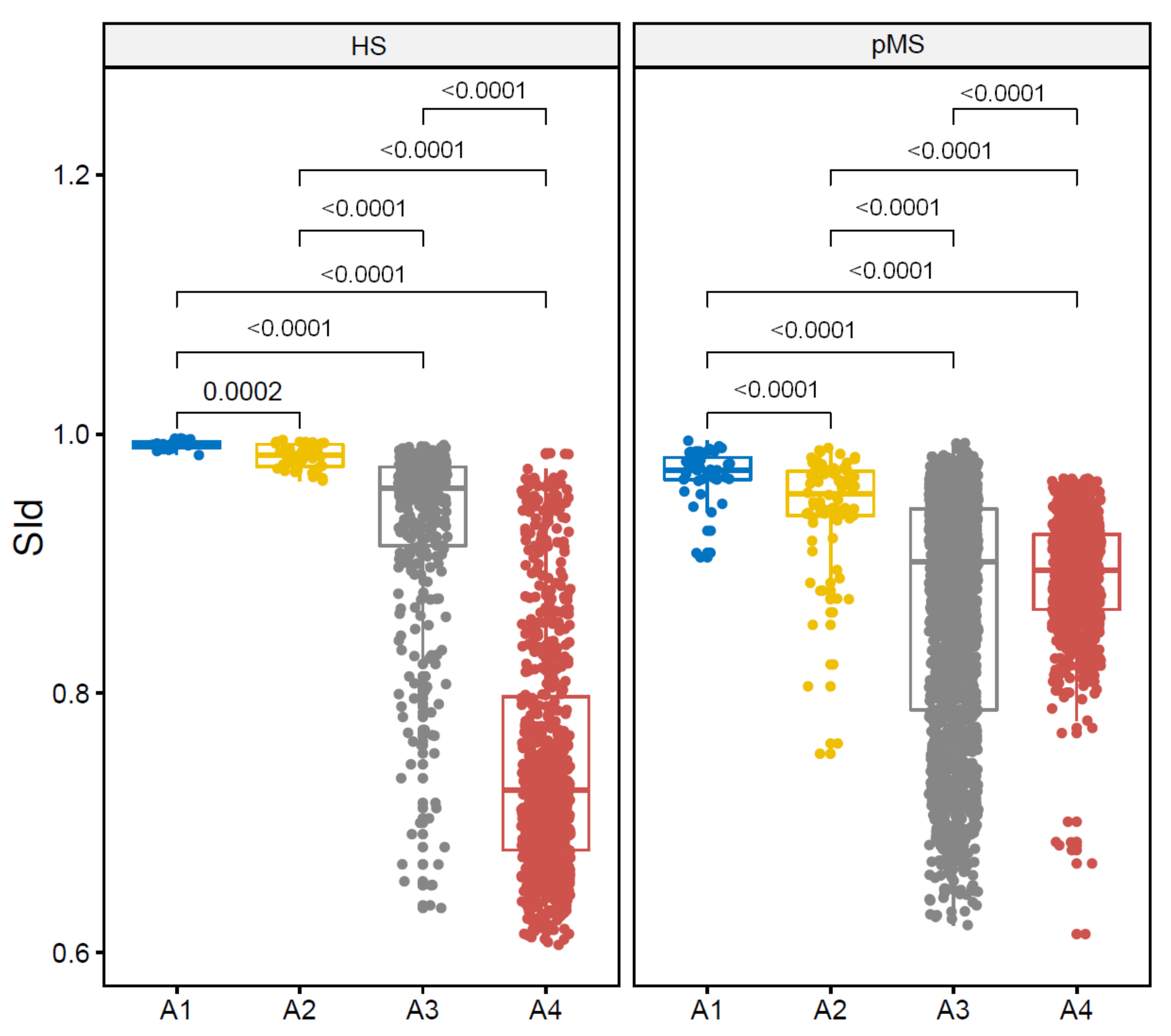 Sensors 19 03089 g004