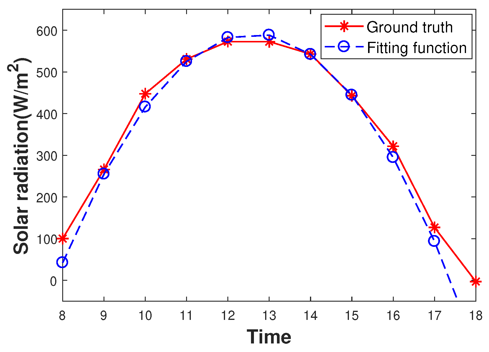 Sensors 19 03090 g006