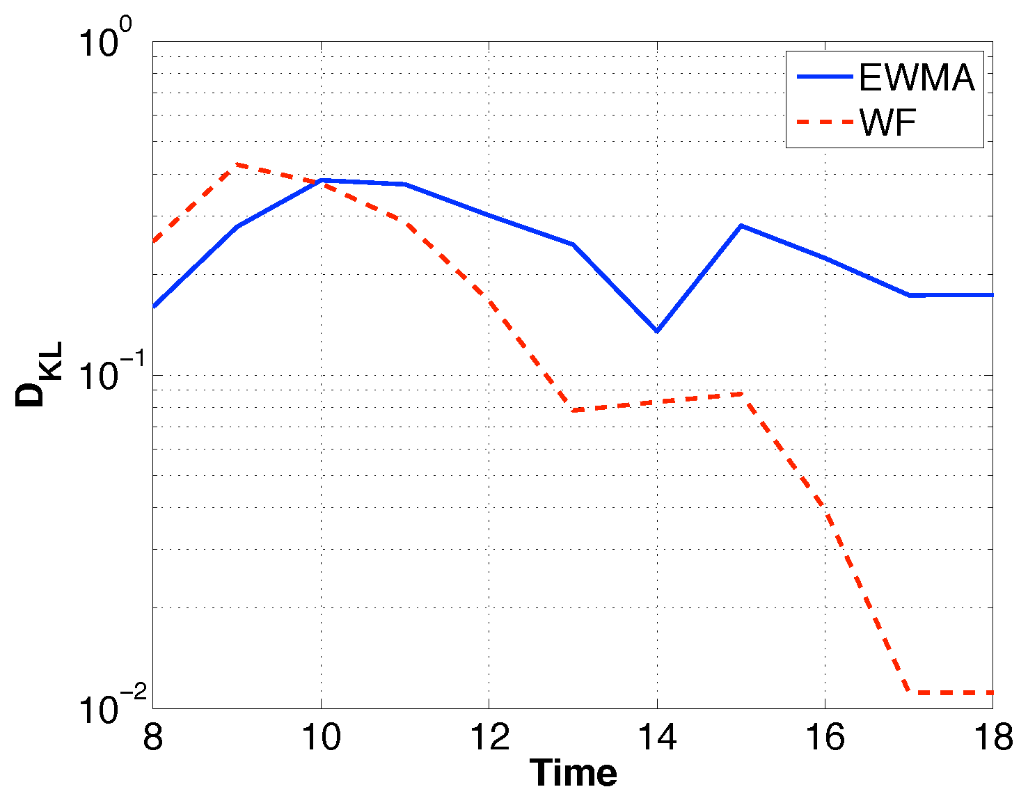 Sensors 19 03090 g008