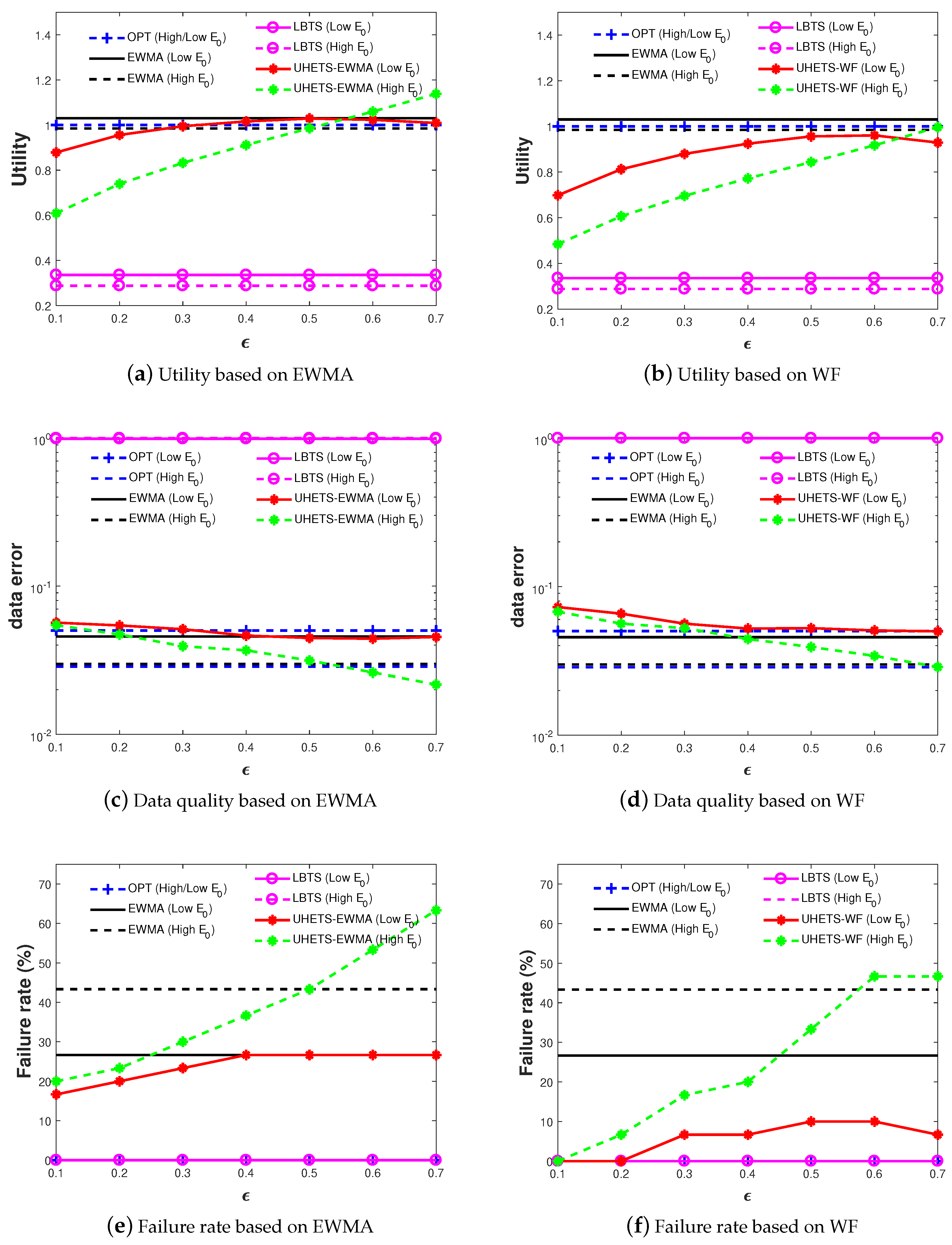 Sensors 19 03090 g009