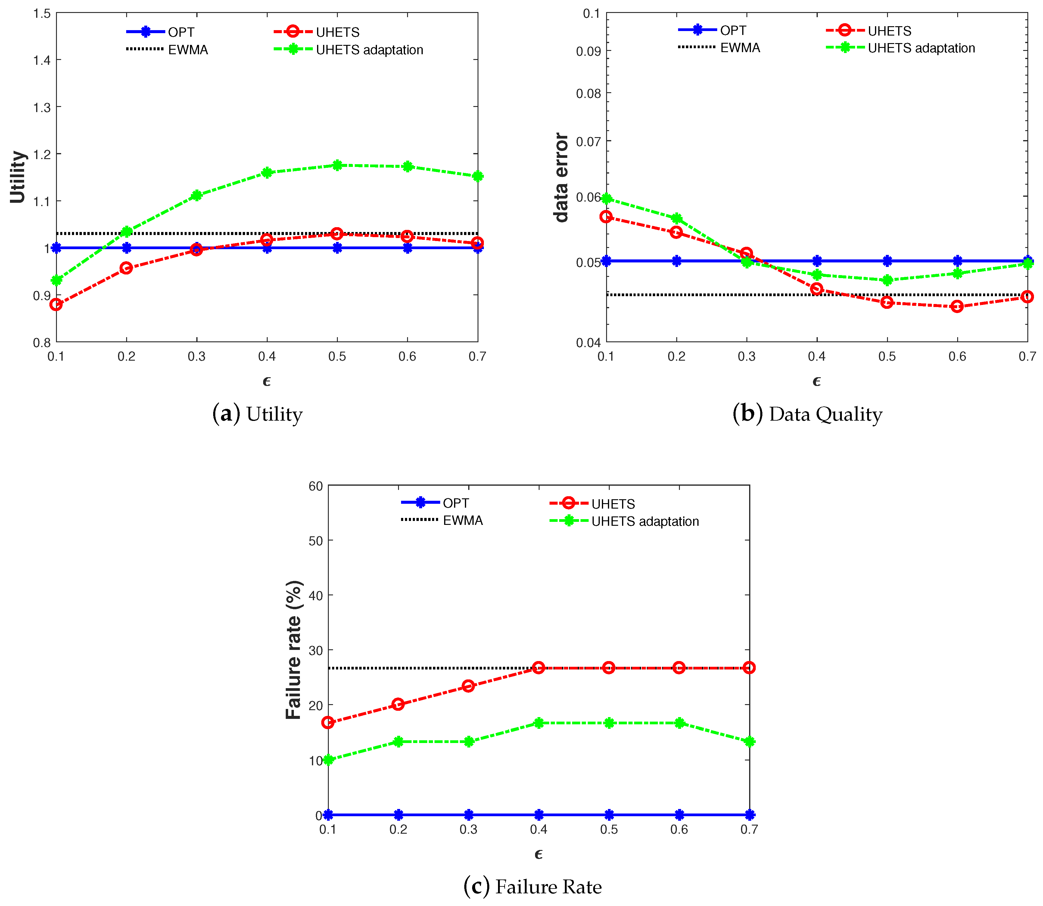 Sensors 19 03090 g010
