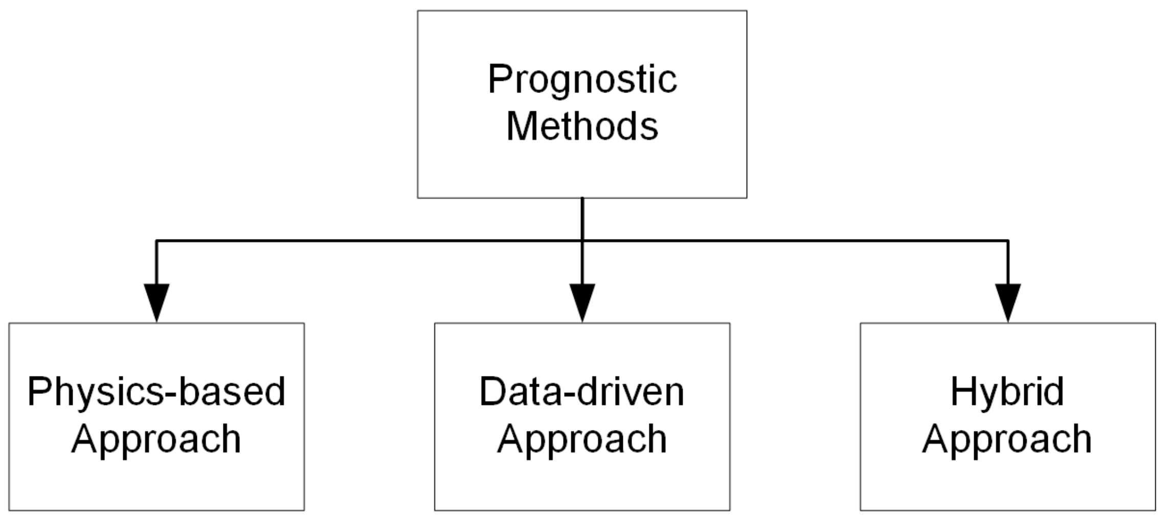 Sensors 19 03092 g001