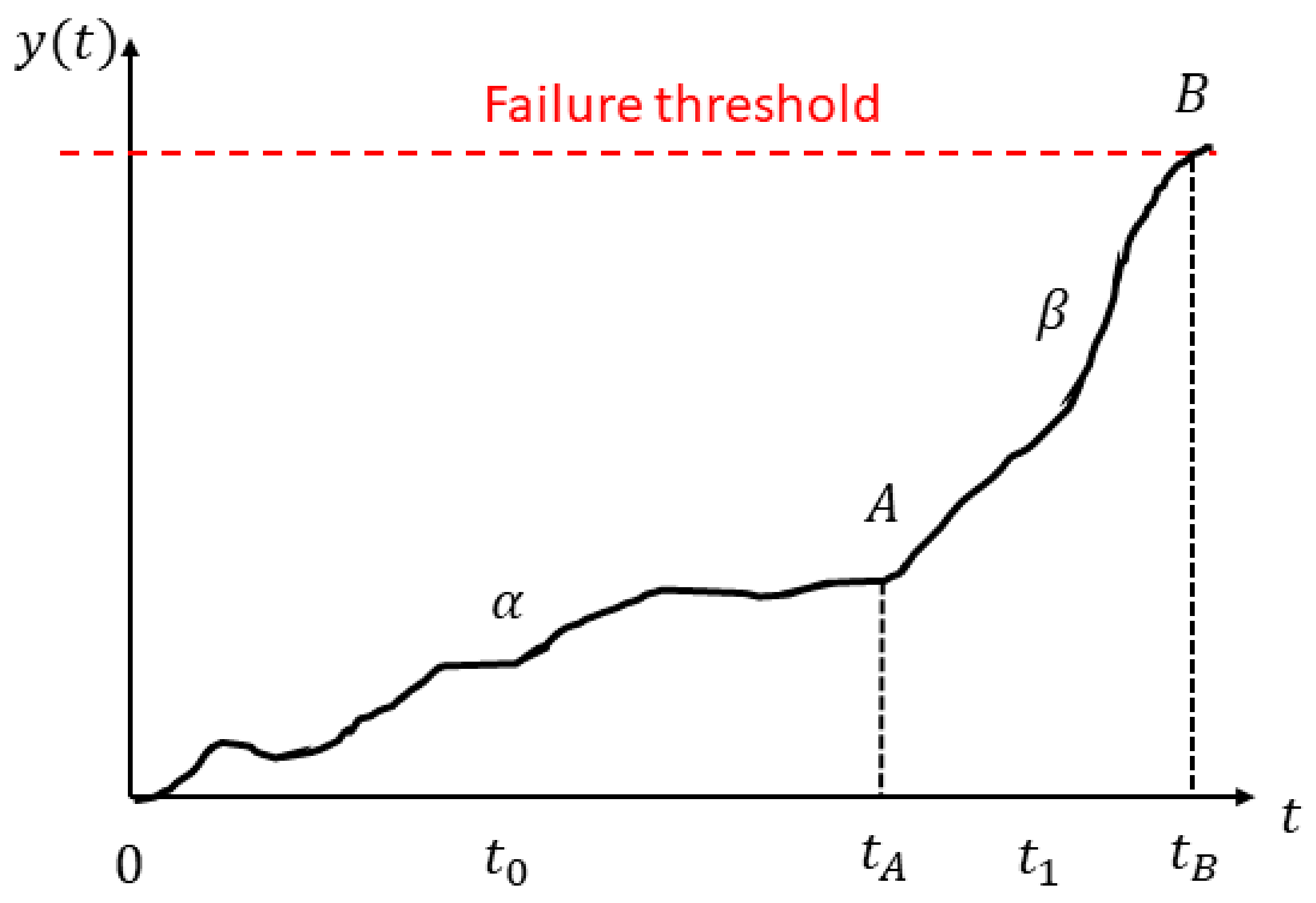 Sensors 19 03092 g002