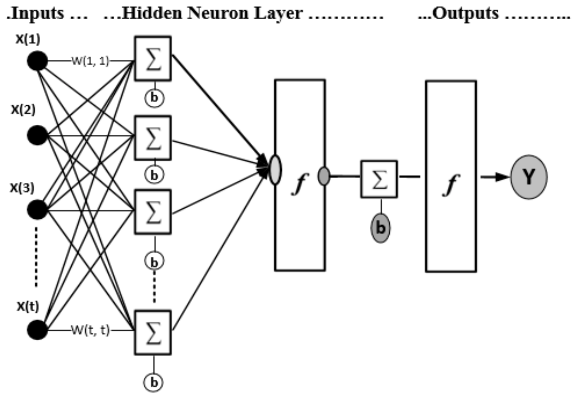 Sensors 19 03092 g004