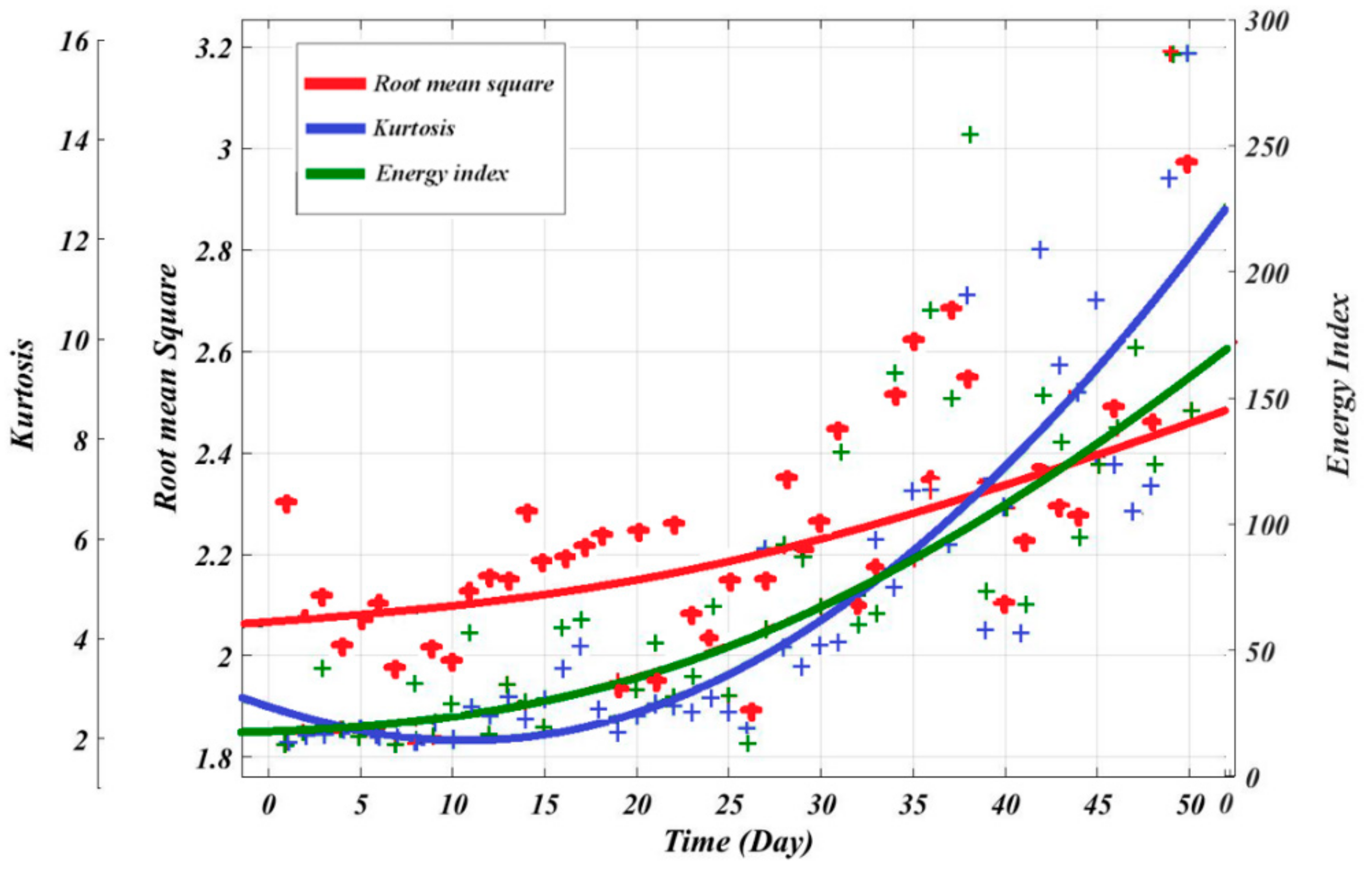 Sensors 19 03092 g006