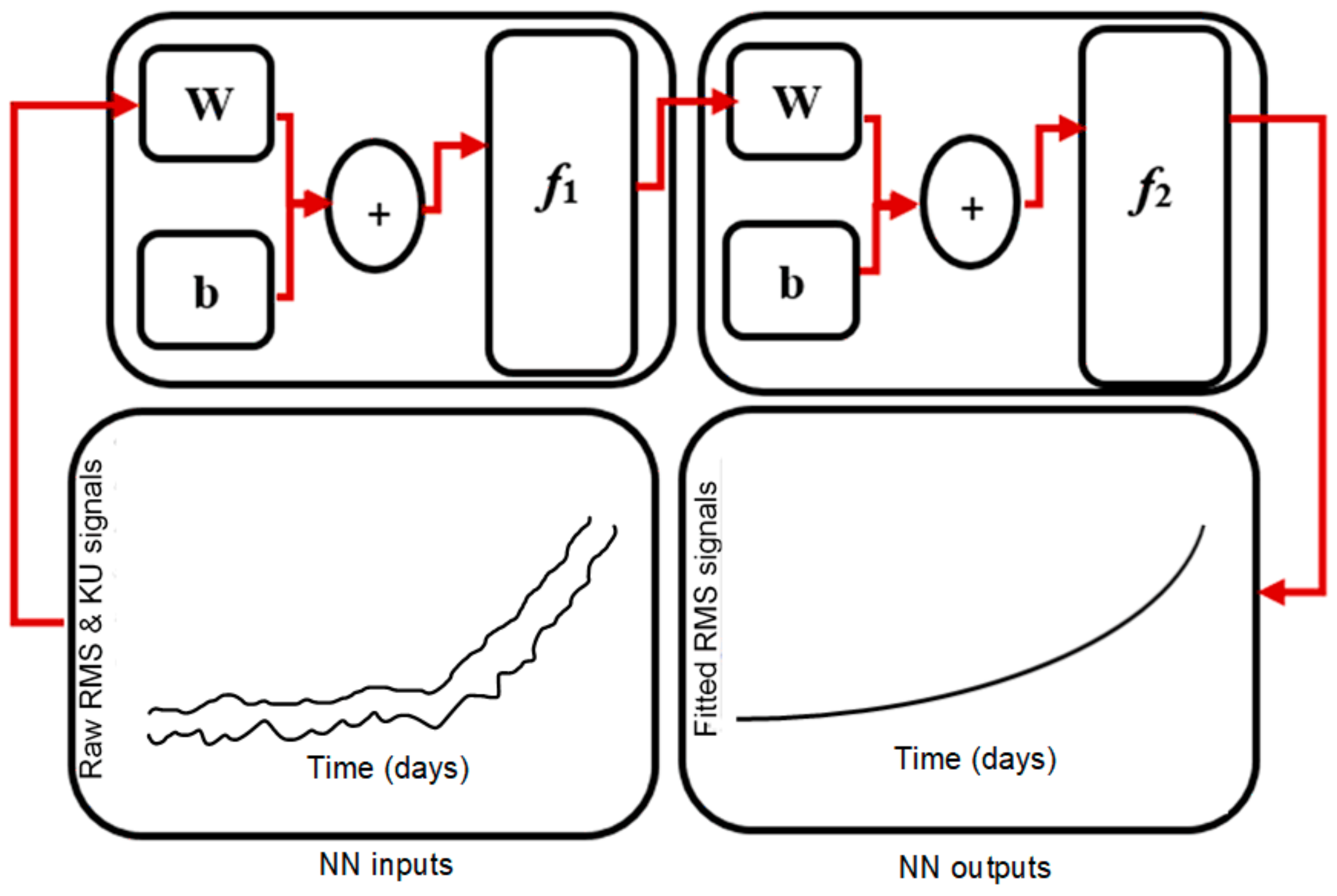 Sensors 19 03092 g008