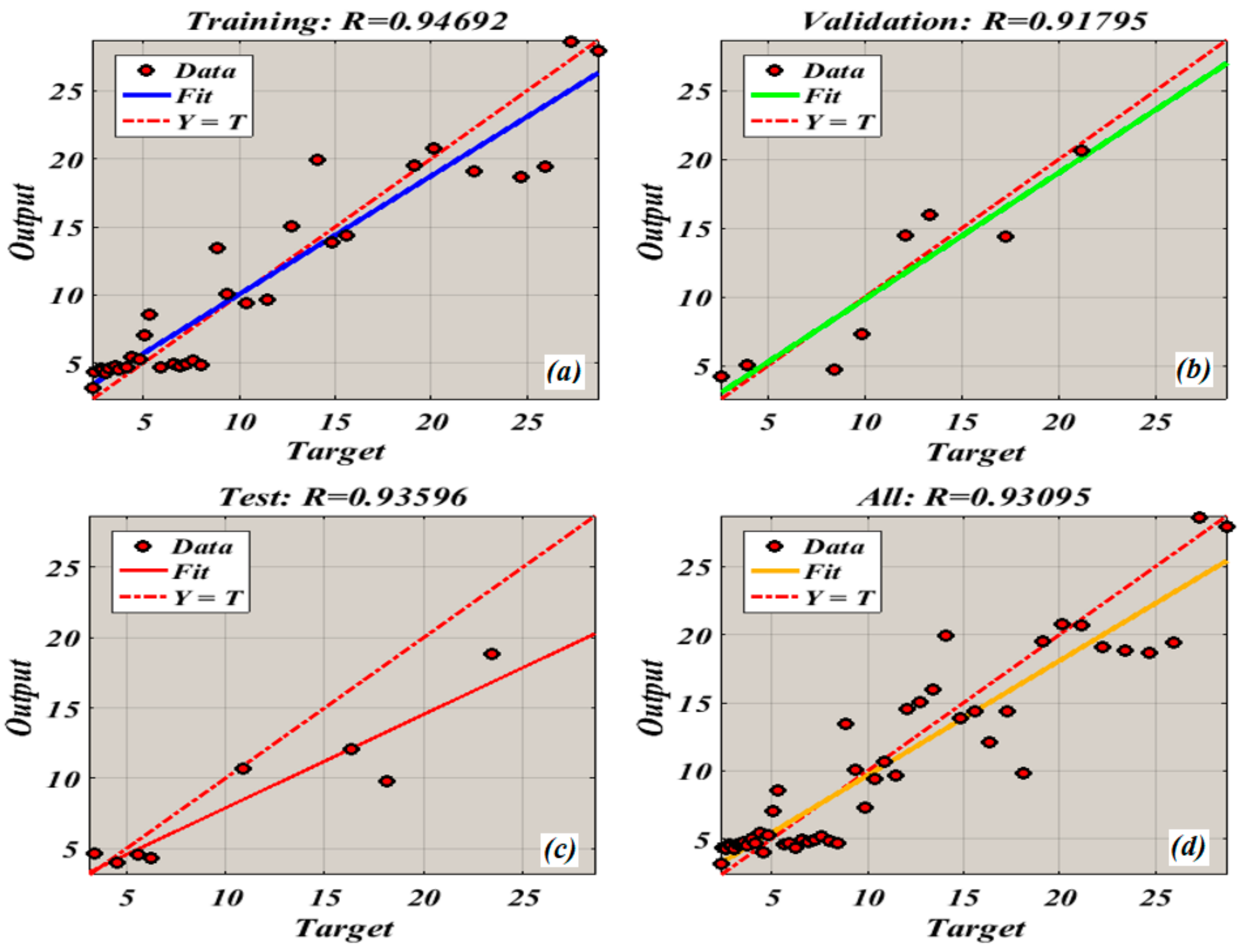Sensors 19 03092 g009