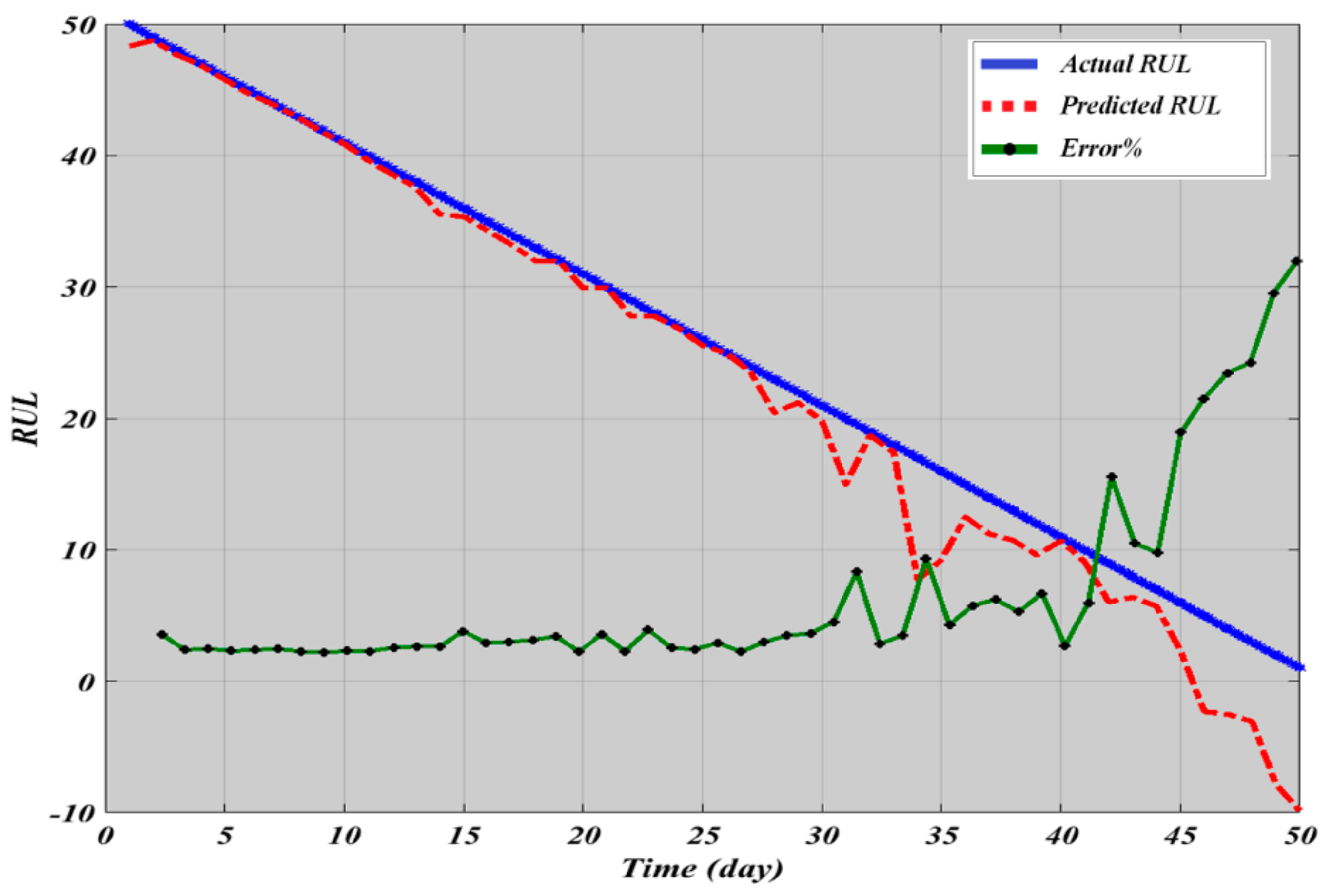 Sensors 19 03092 g010