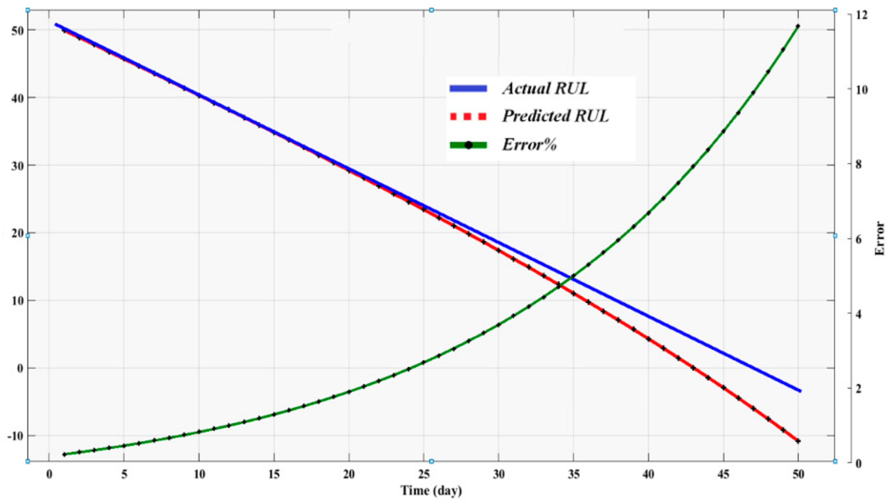 Sensors 19 03092 g011