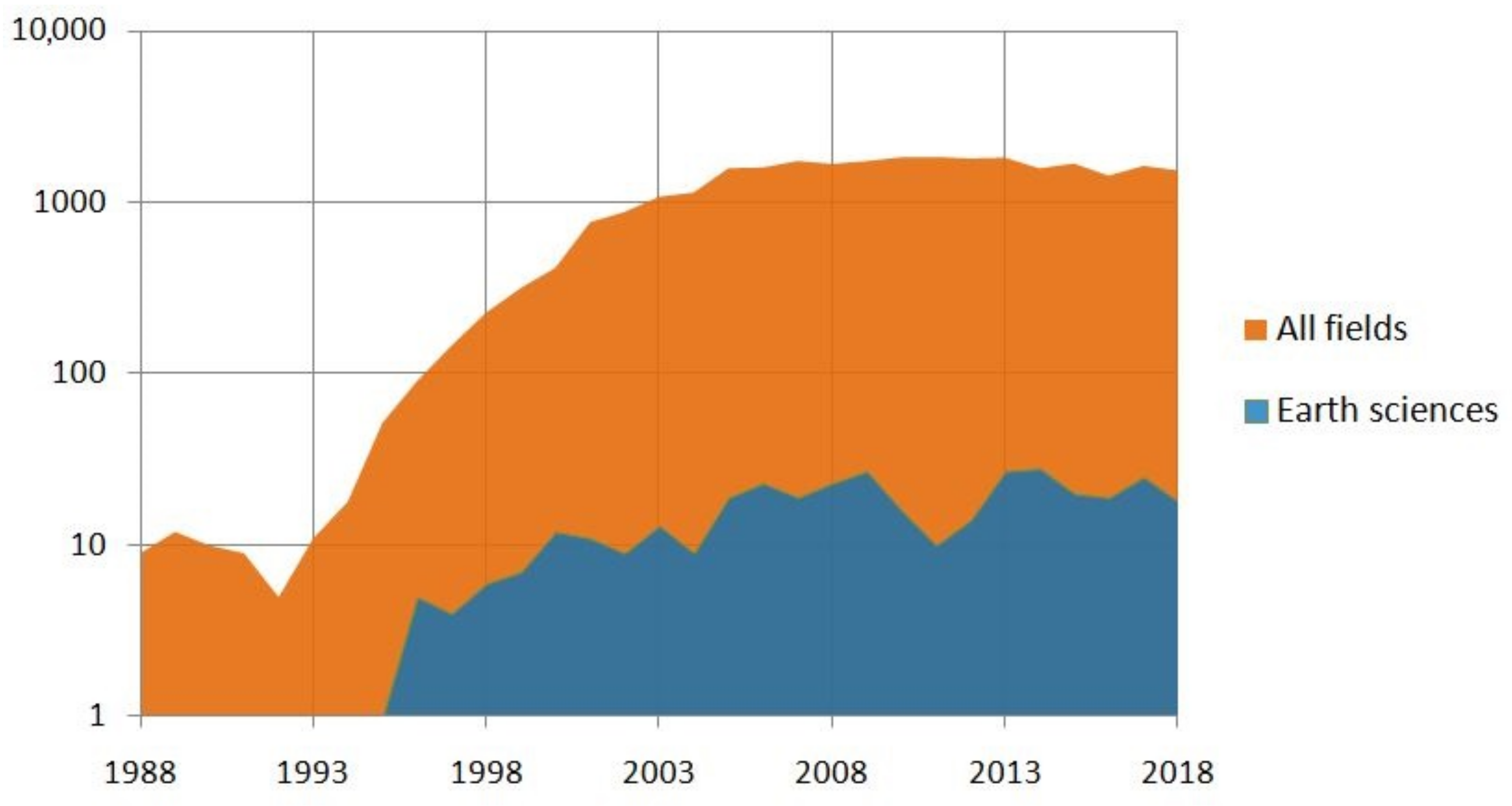 Sensors 19 03093 g001