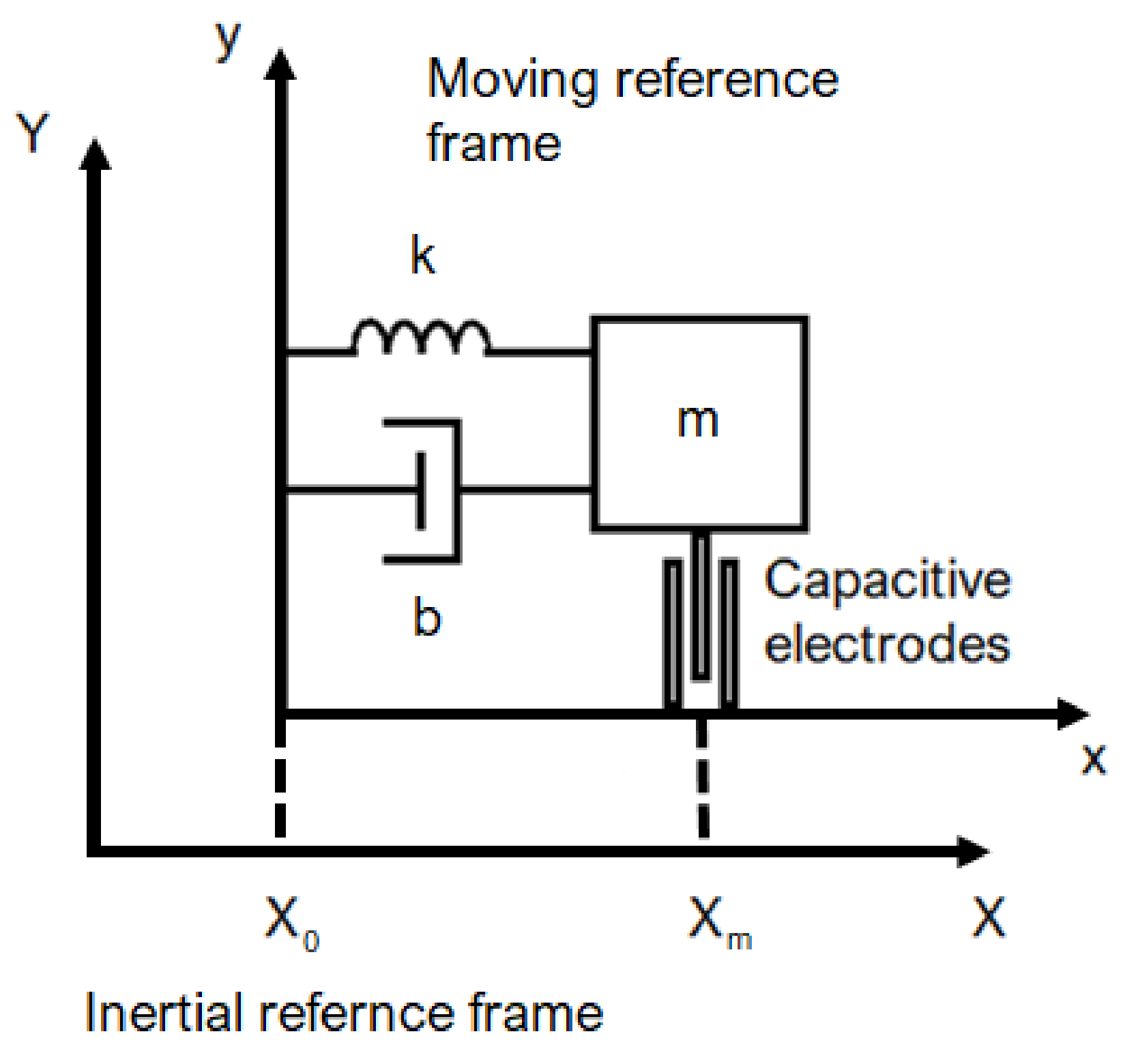 Sensors 19 03093 g002