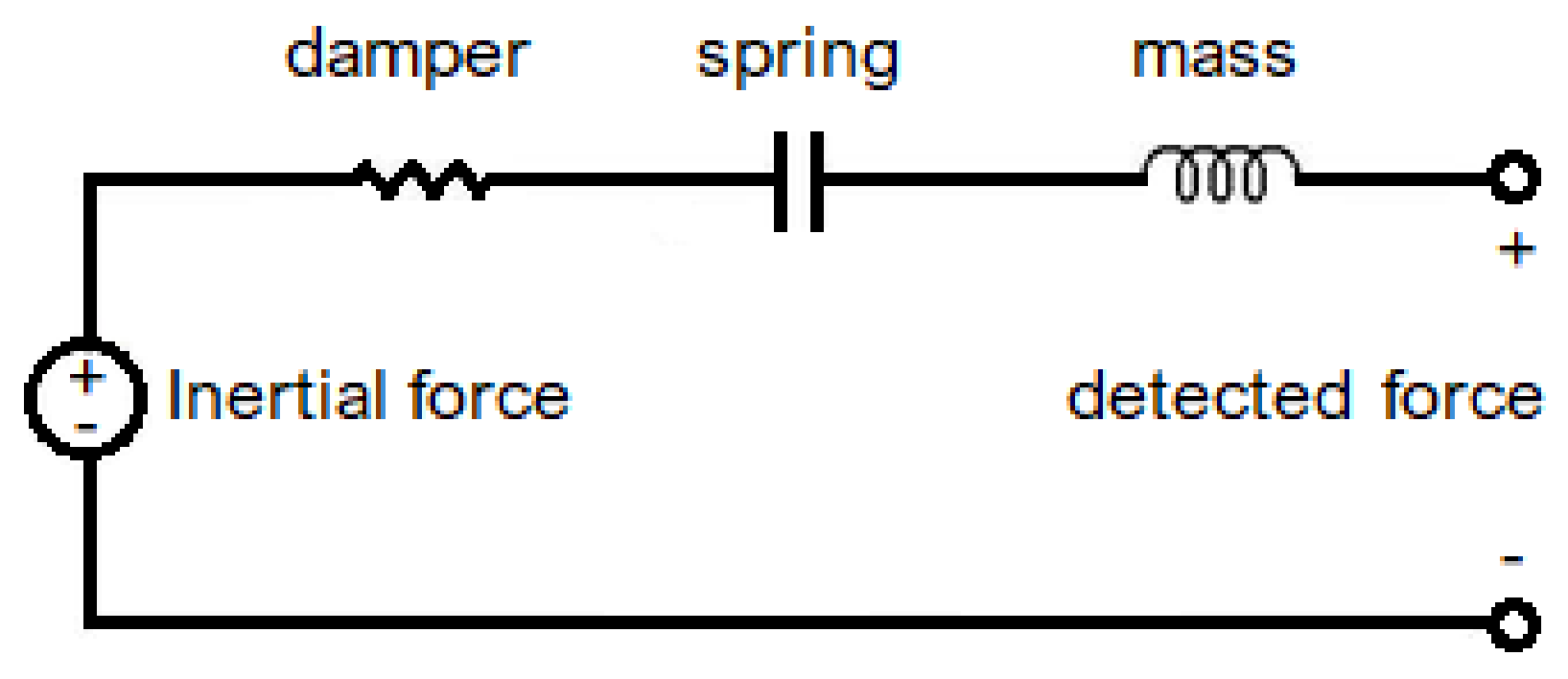 Sensors 19 03093 g003