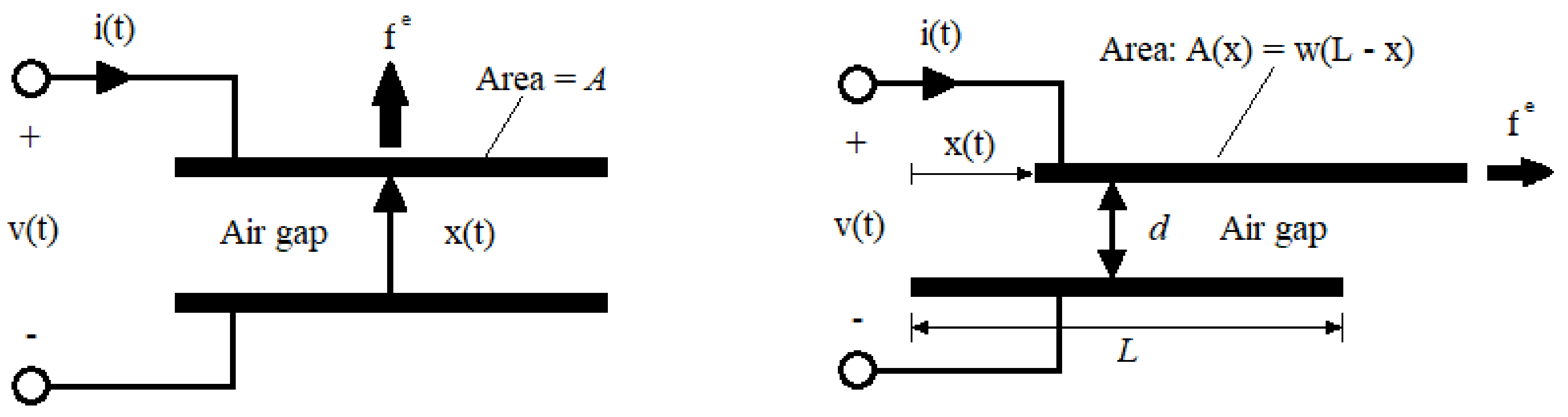 Sensors 19 03093 g006
