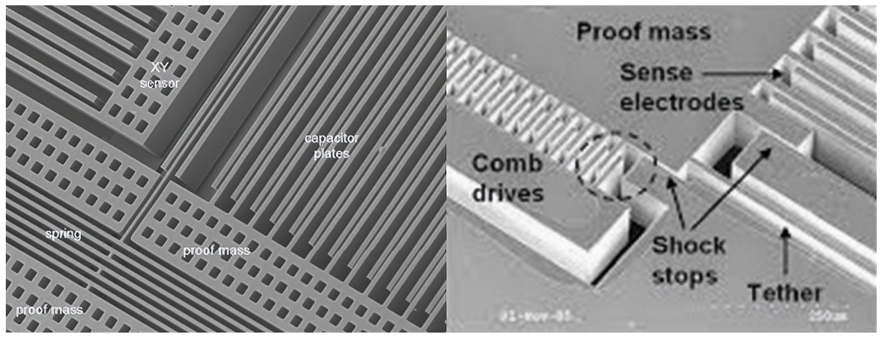 Sensors 19 03093 g009