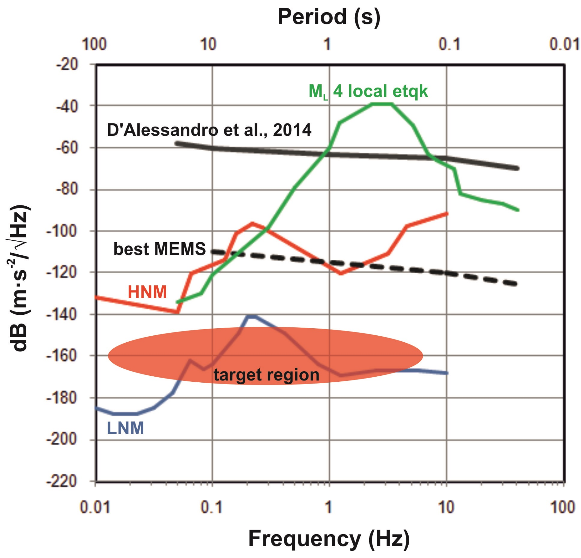 Sensors 19 03093 g010