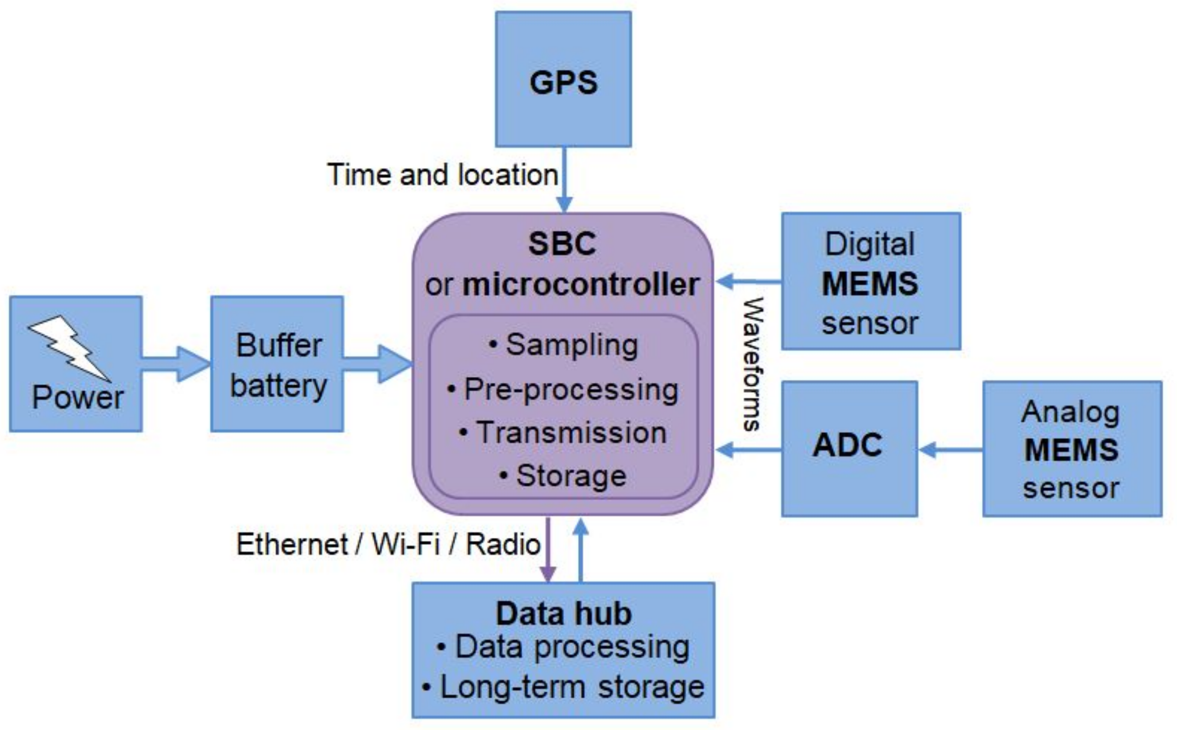 Sensors 19 03093 g011