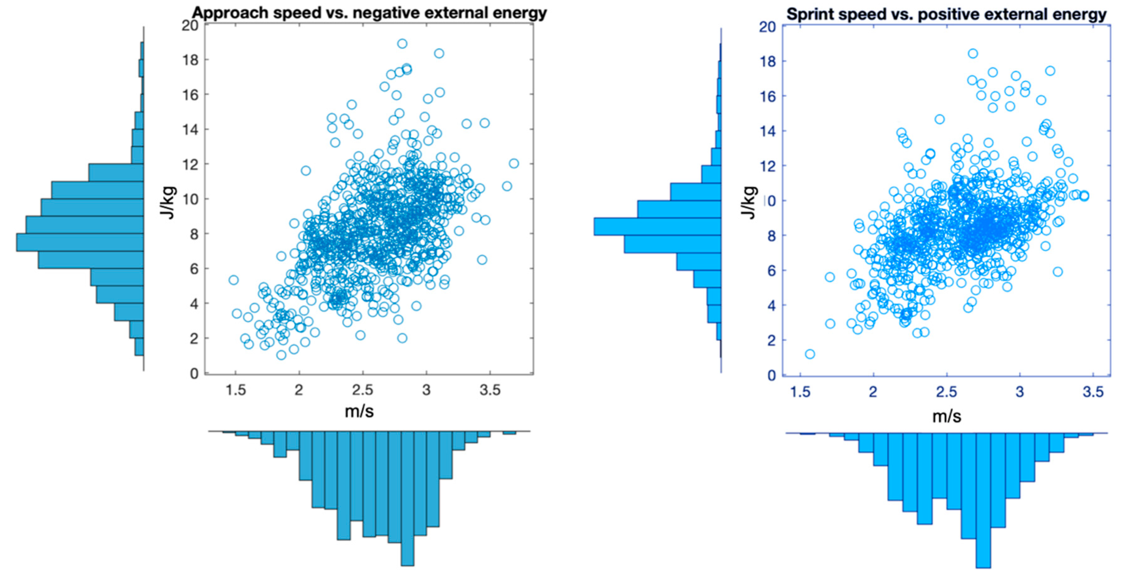 Sensors 19 03094 g002