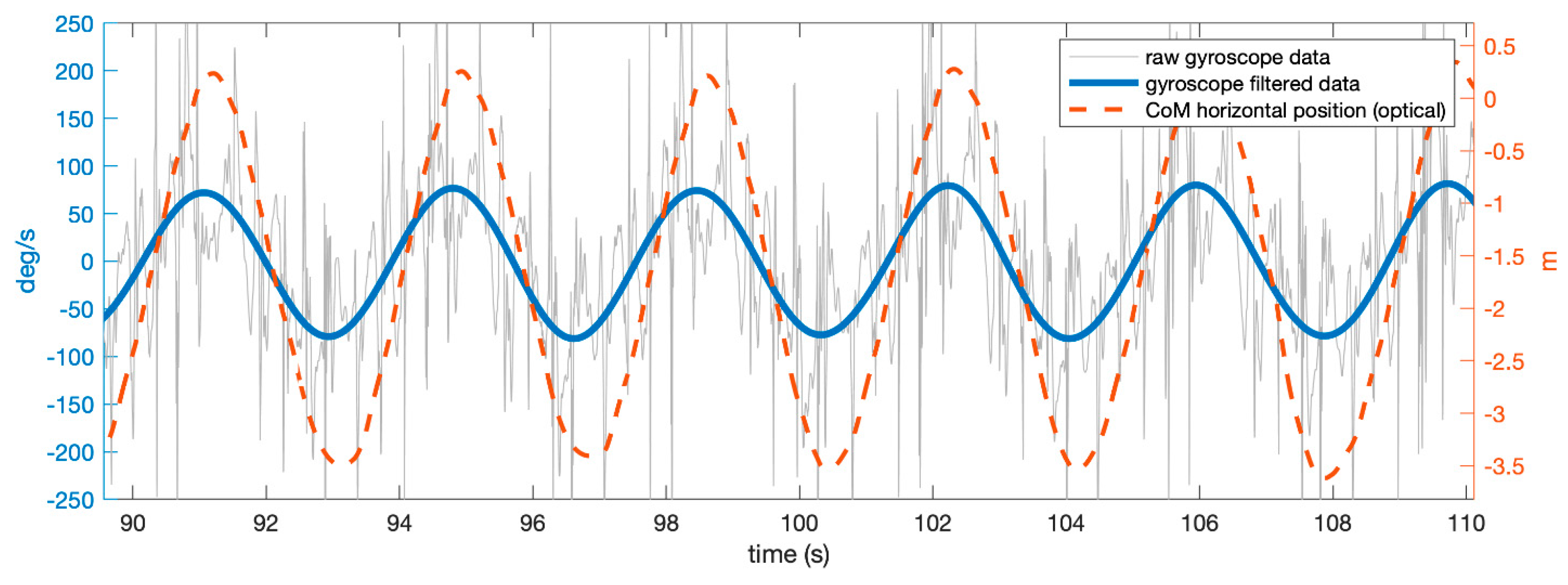 Sensors 19 03094 g003