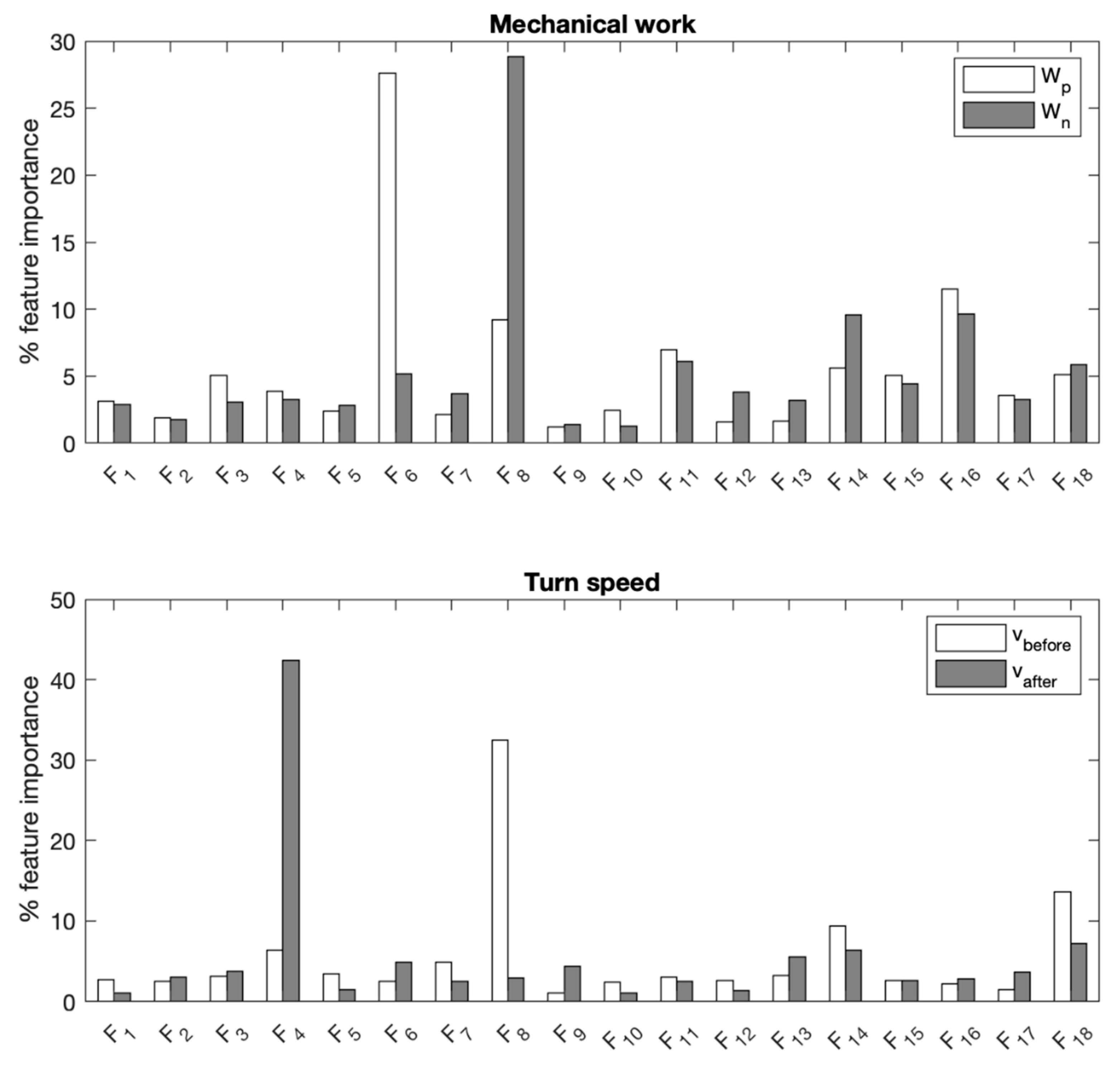 Sensors 19 03094 g004