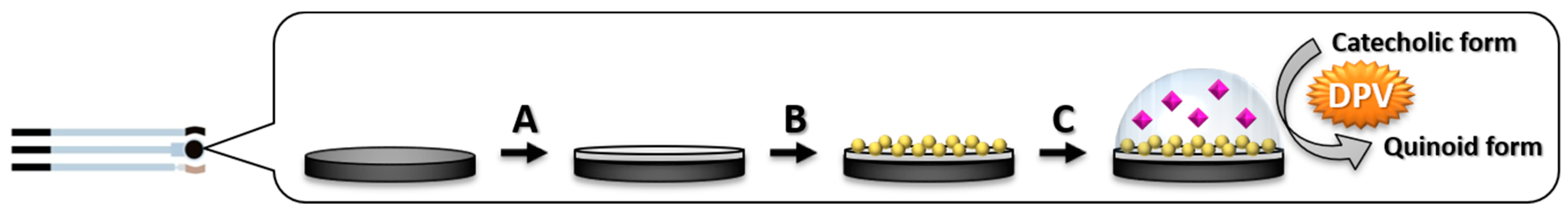 Sensors 19 03097 g001