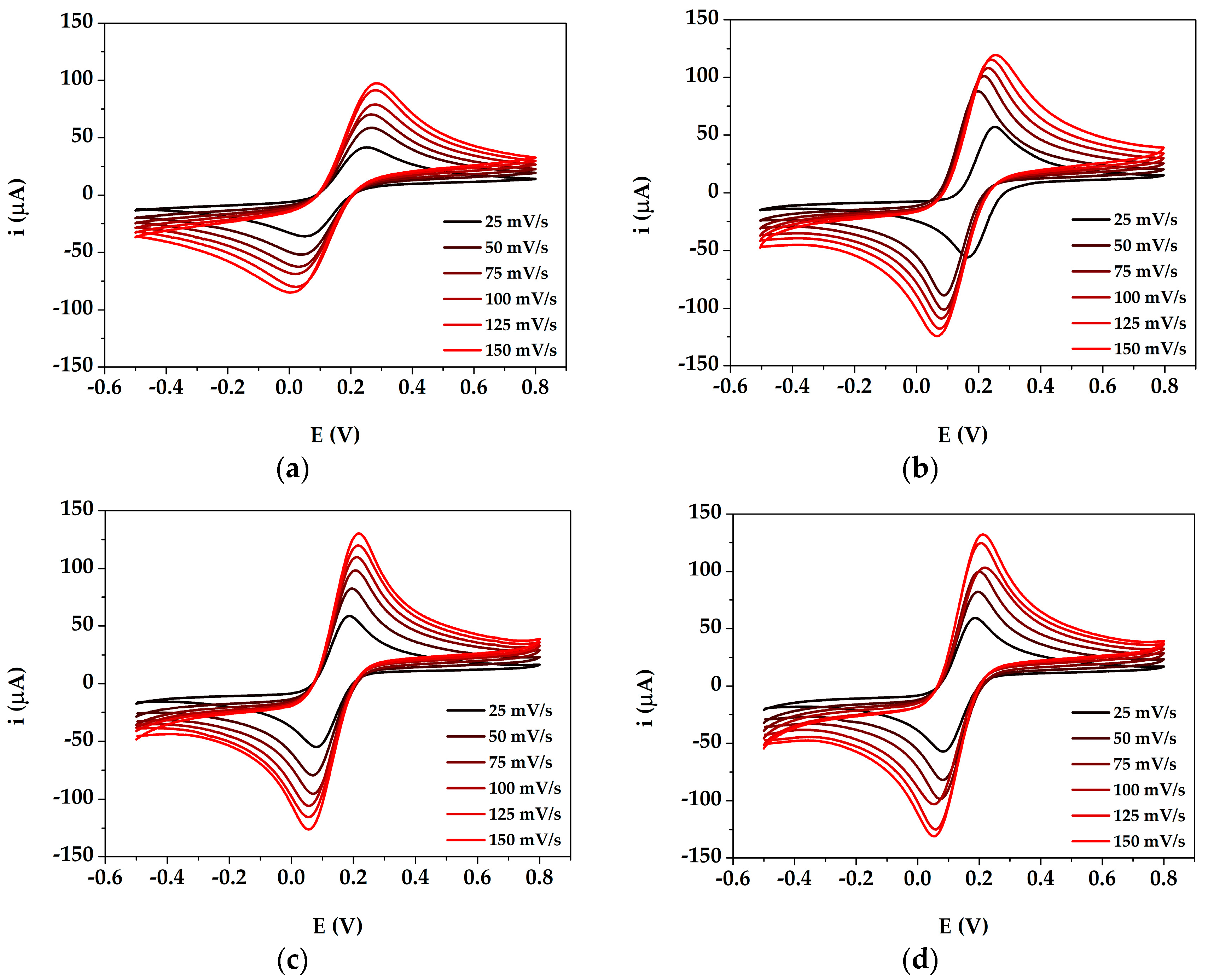 Sensors 19 03097 g002