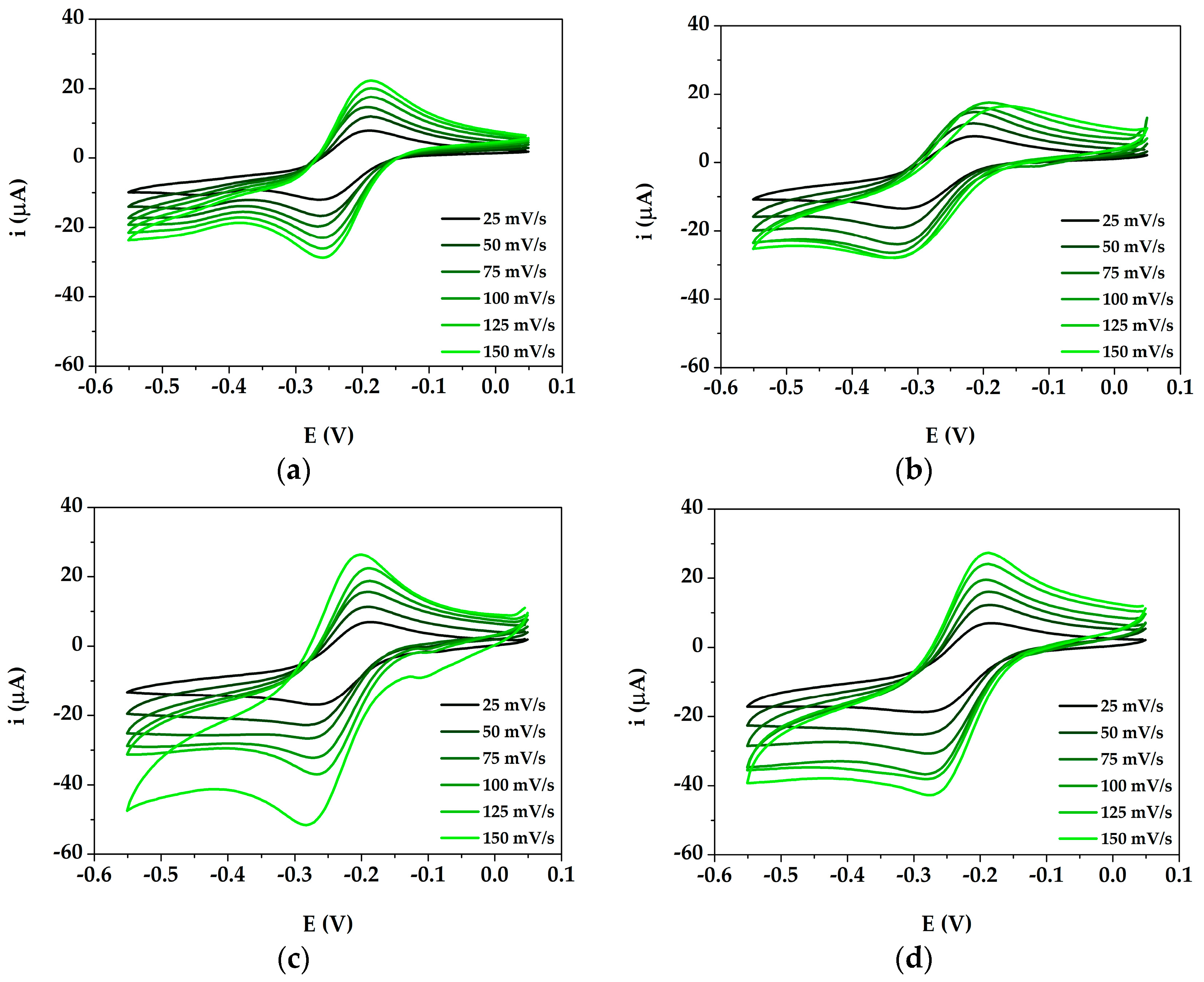 Sensors 19 03097 g003