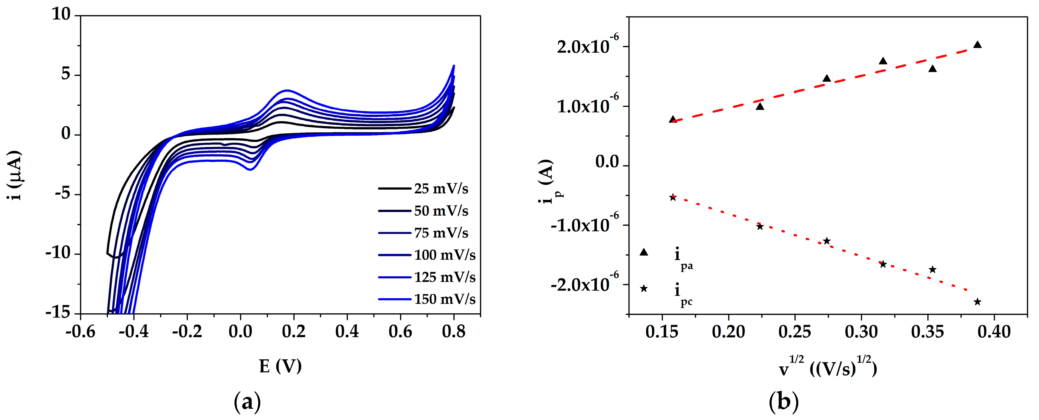 Sensors 19 03097 g004