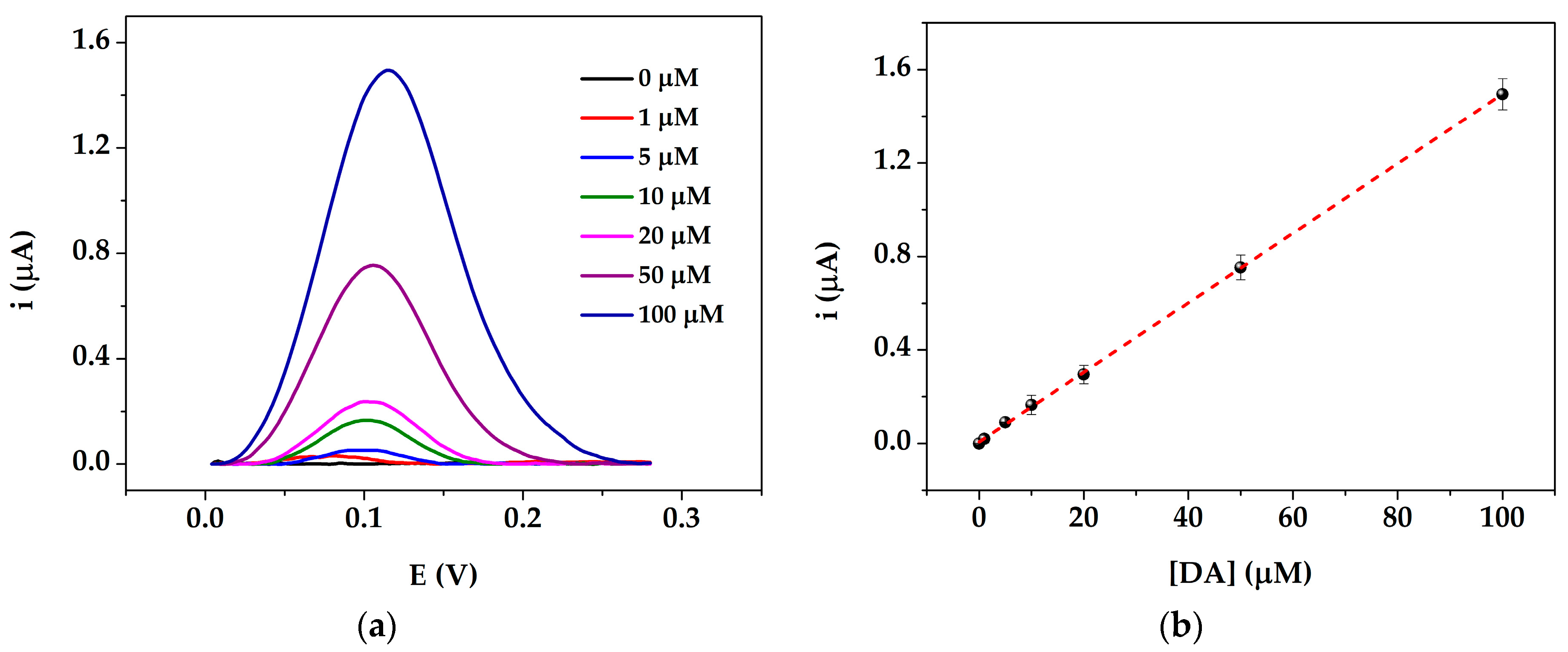 Sensors 19 03097 g005