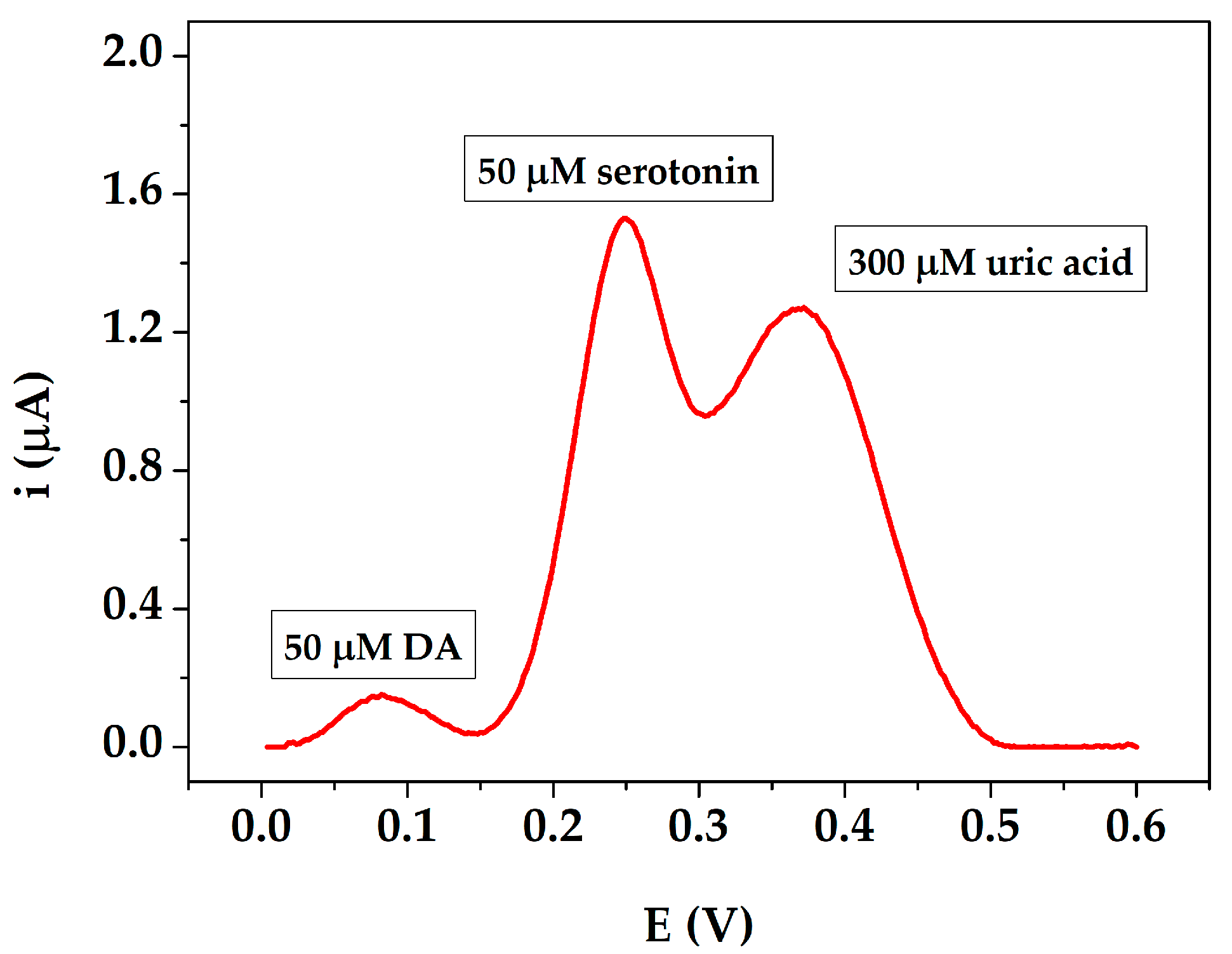 Sensors 19 03097 g006